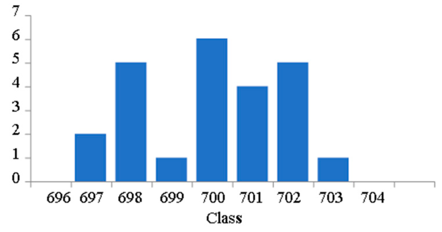 Proceedings 55 00015 g001 550