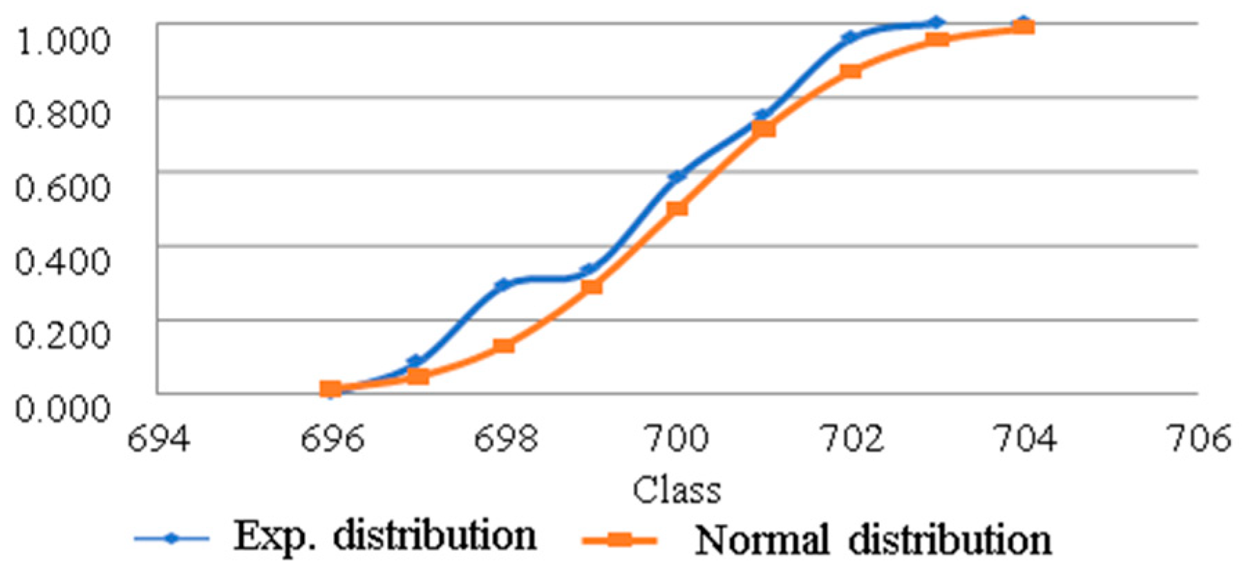 Proceedings 55 00015 g002 550