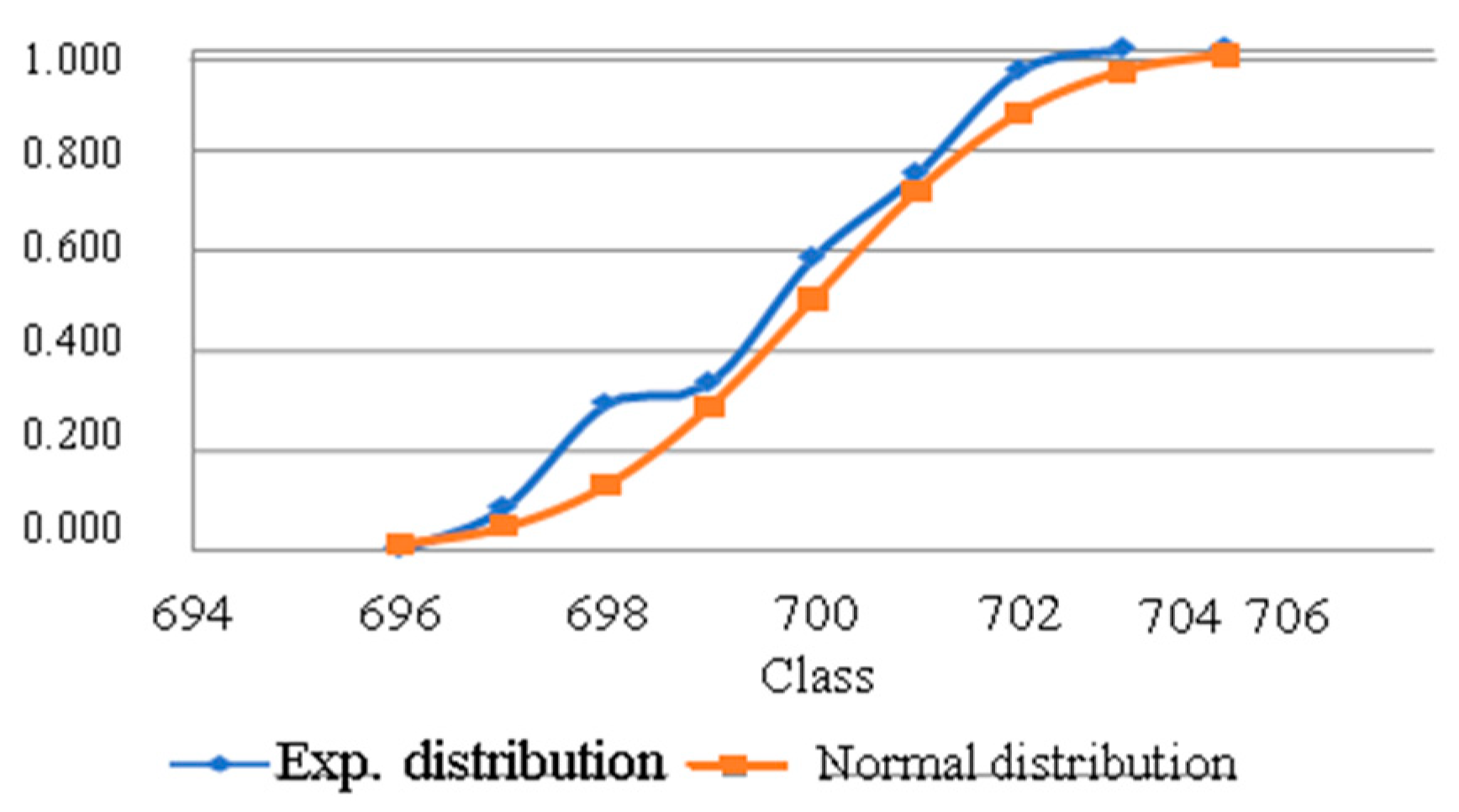 Proceedings 55 00015 g005 550