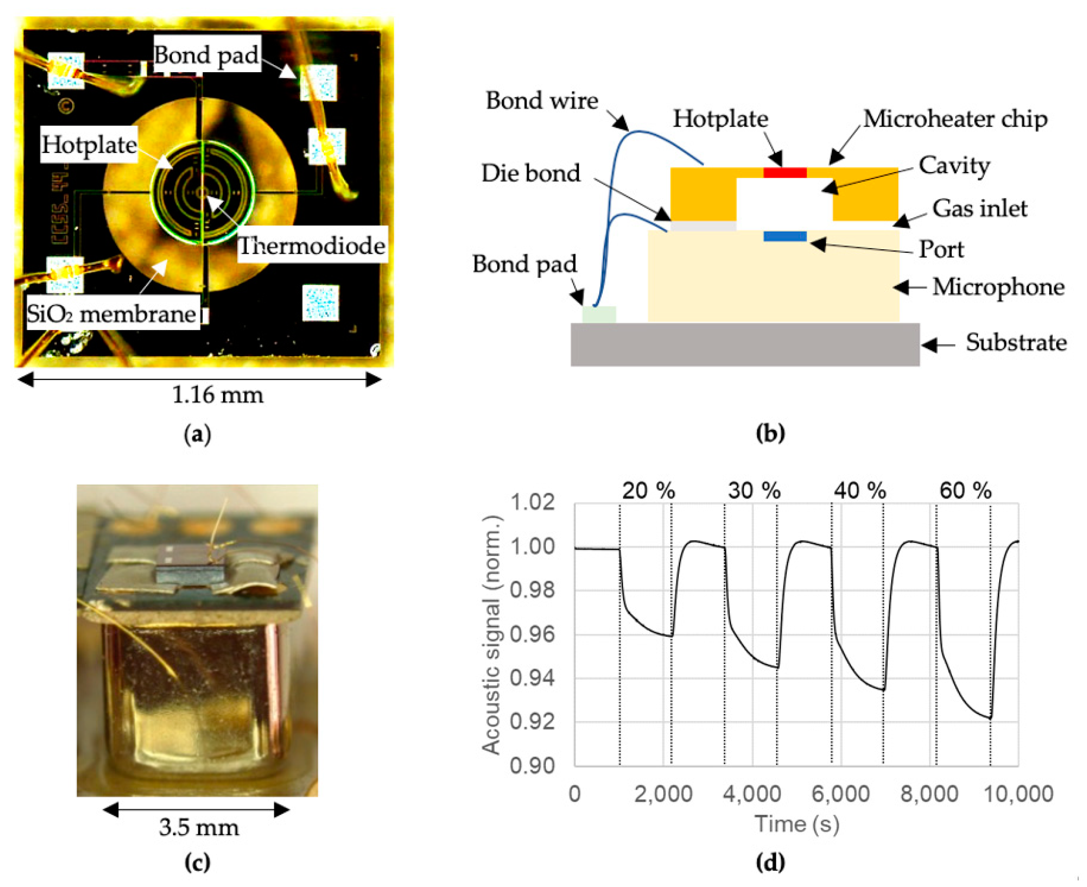 Proceedings 56 00003 g001
