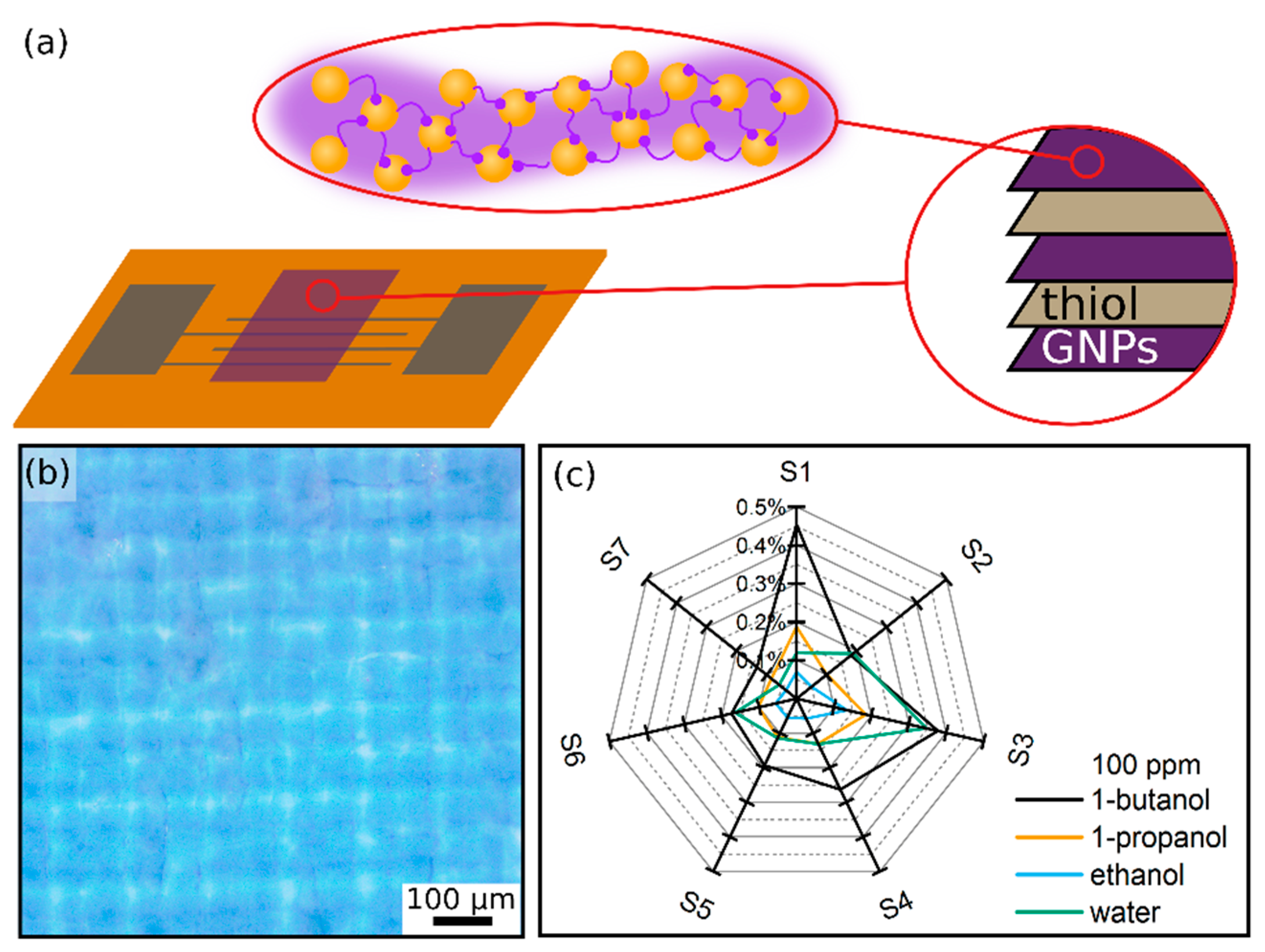 Proceedings 56 00015 g001 550