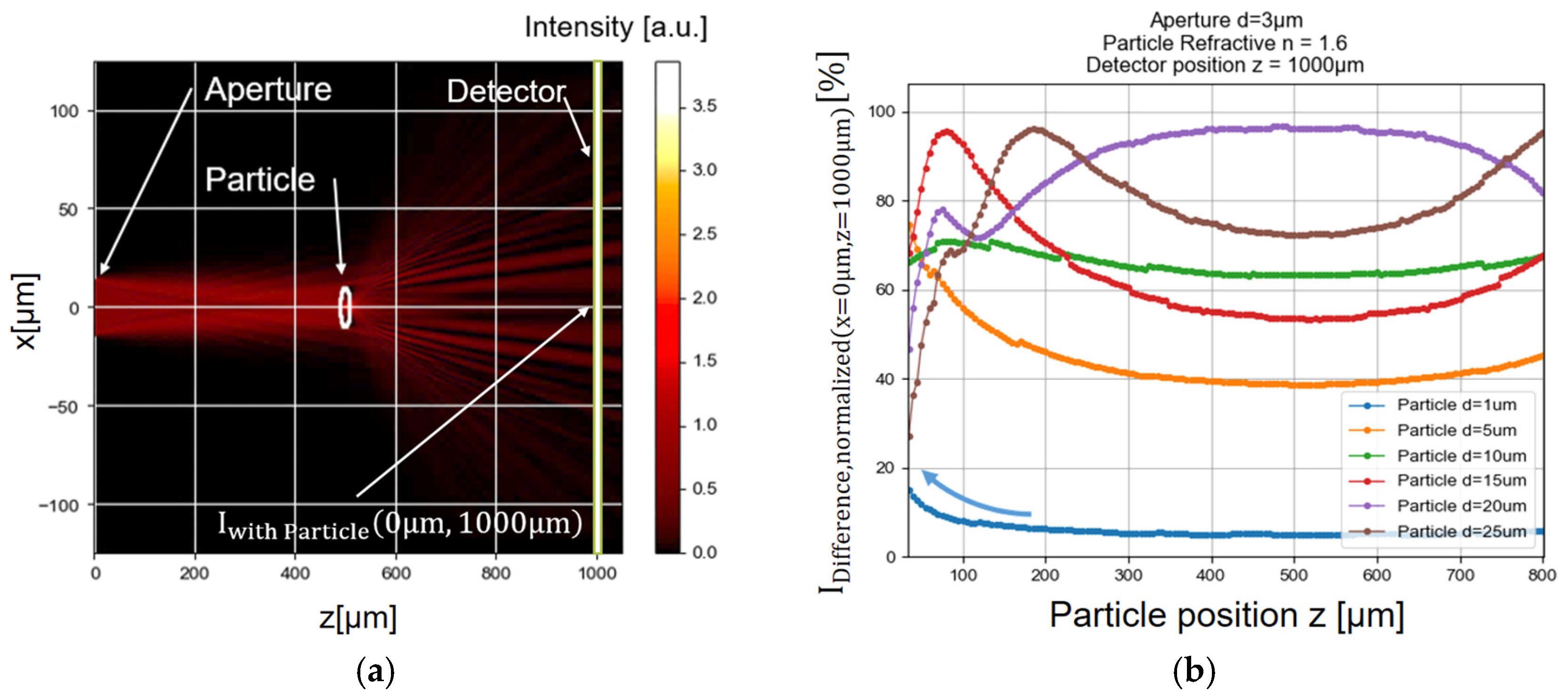 Proceedings 56 00026 g001
