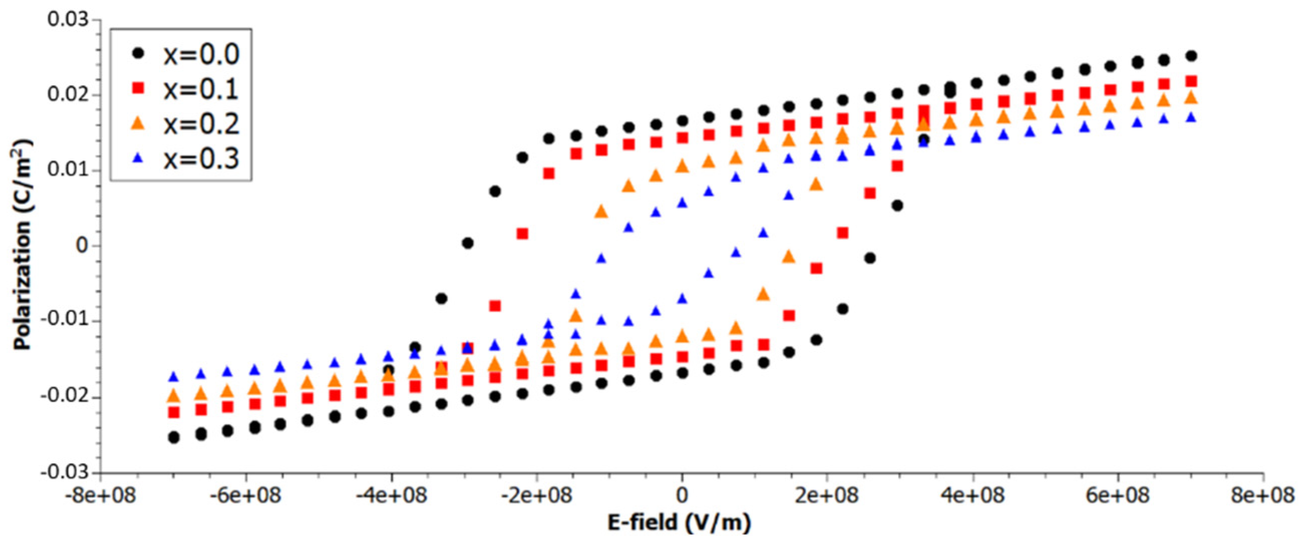 Proceedings 56 00028 g001 550