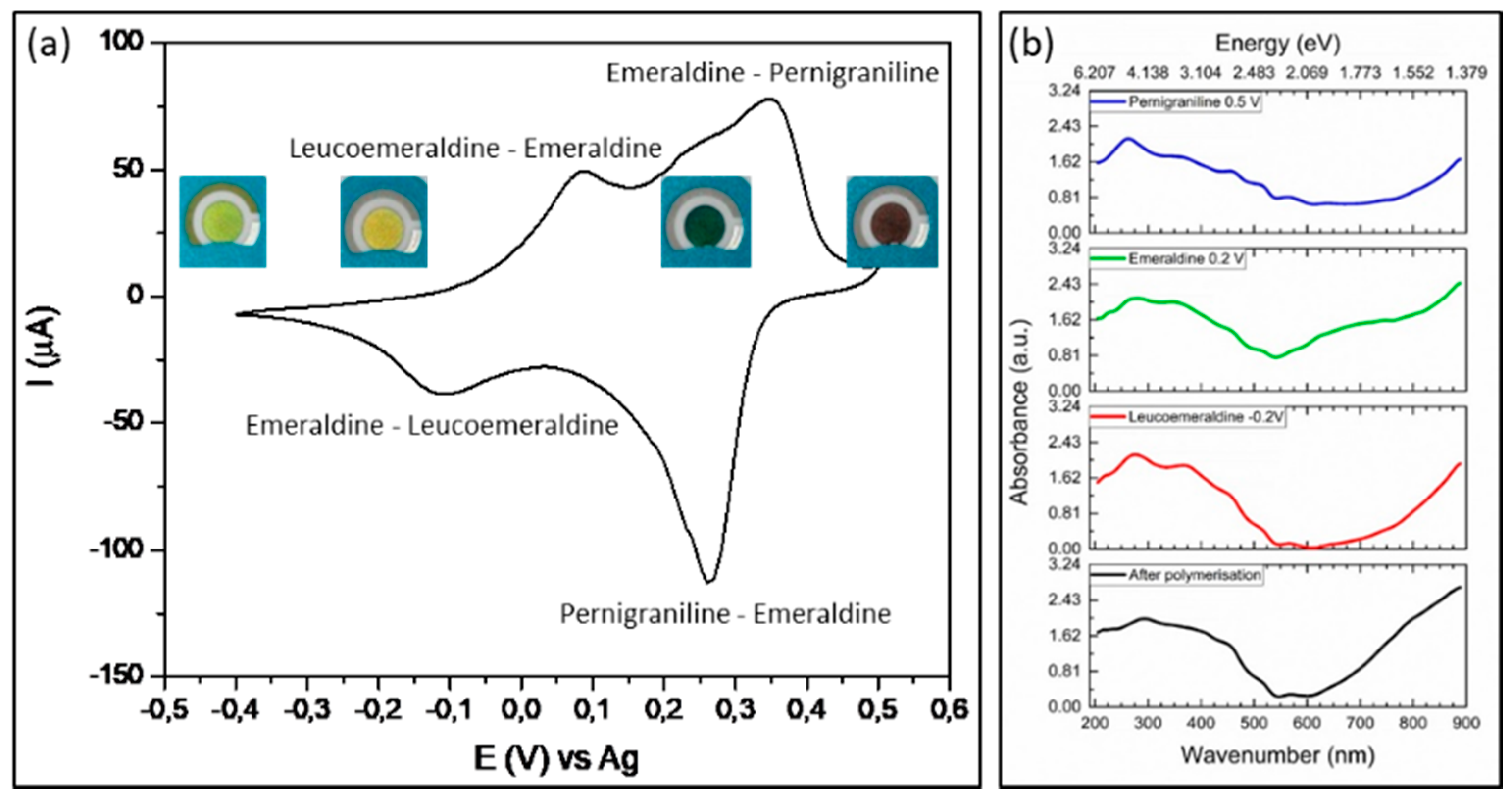 Proceedings 56 00032 g001 550