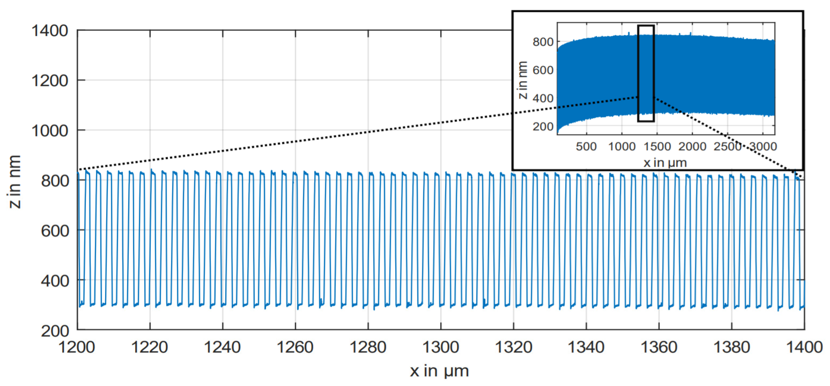 Proceedings 56 00034 g001 550