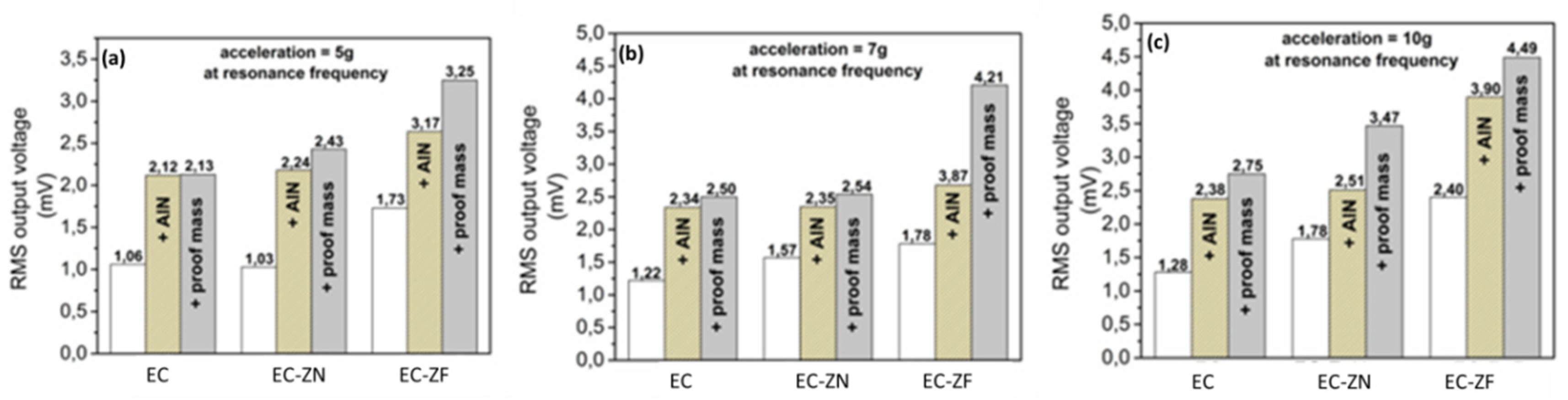 Proceedings 56 00036 g001