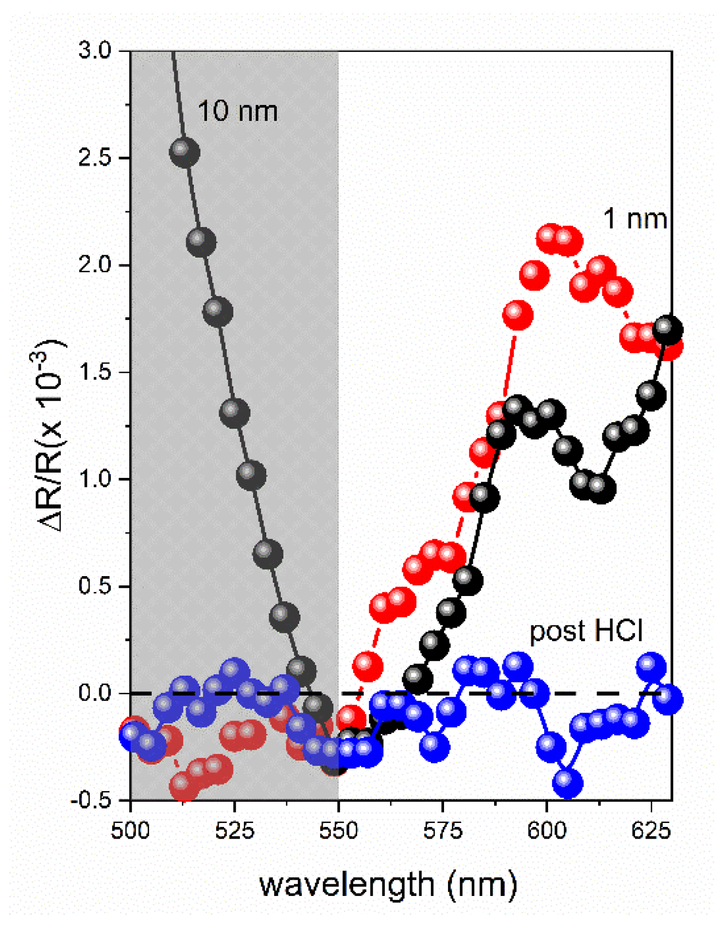 Proceedings 56 00044 g003