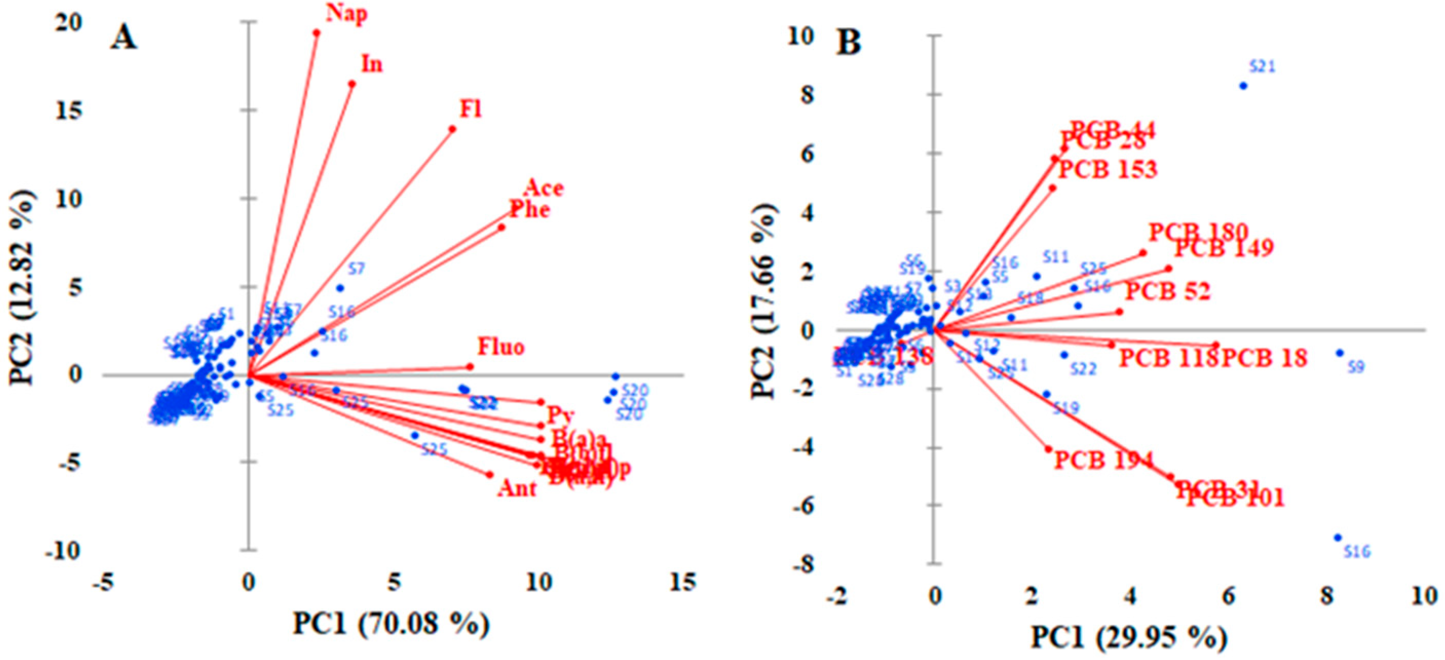 Proceedings 57 00027 g001