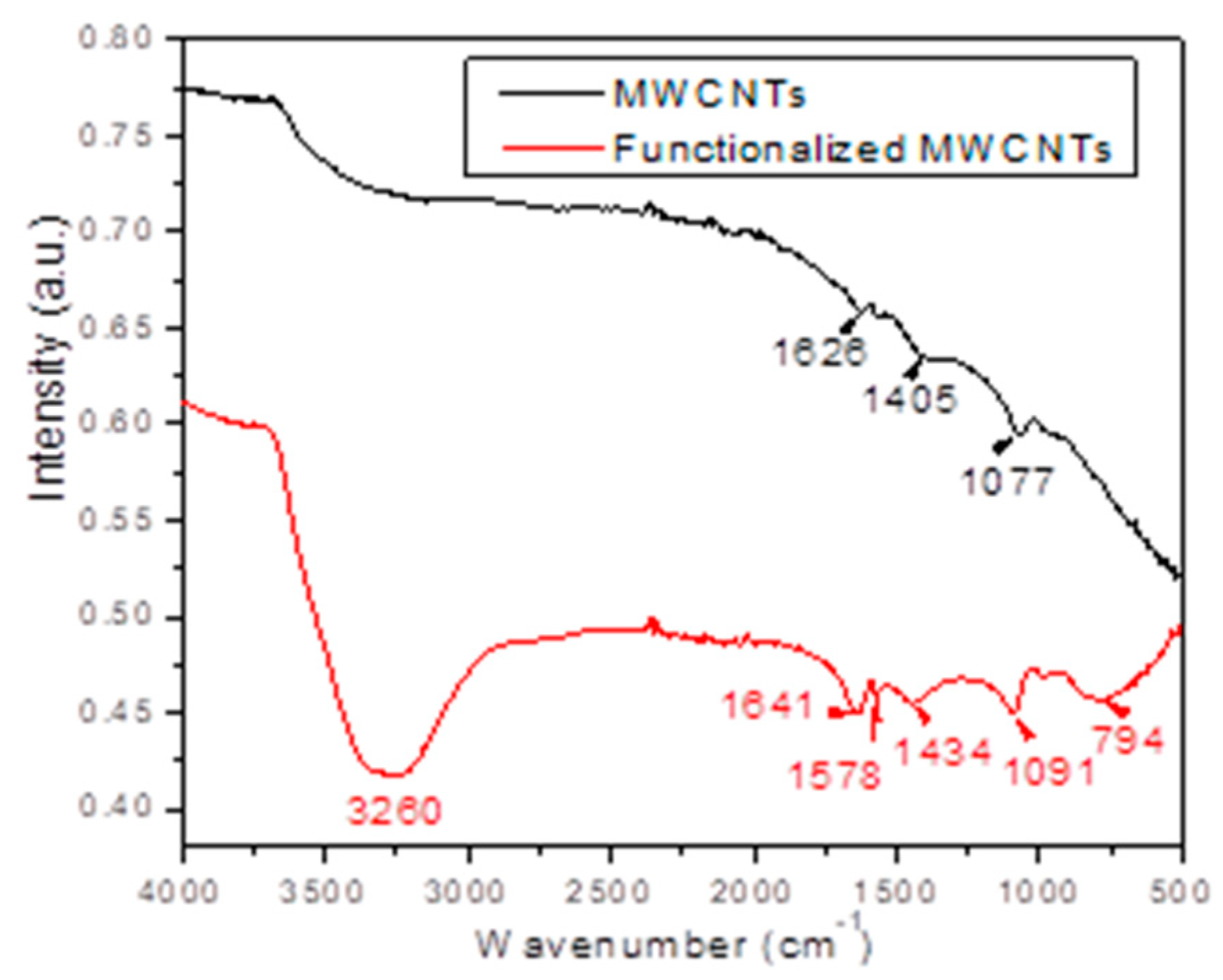Proceedings 57 00045 g001 550