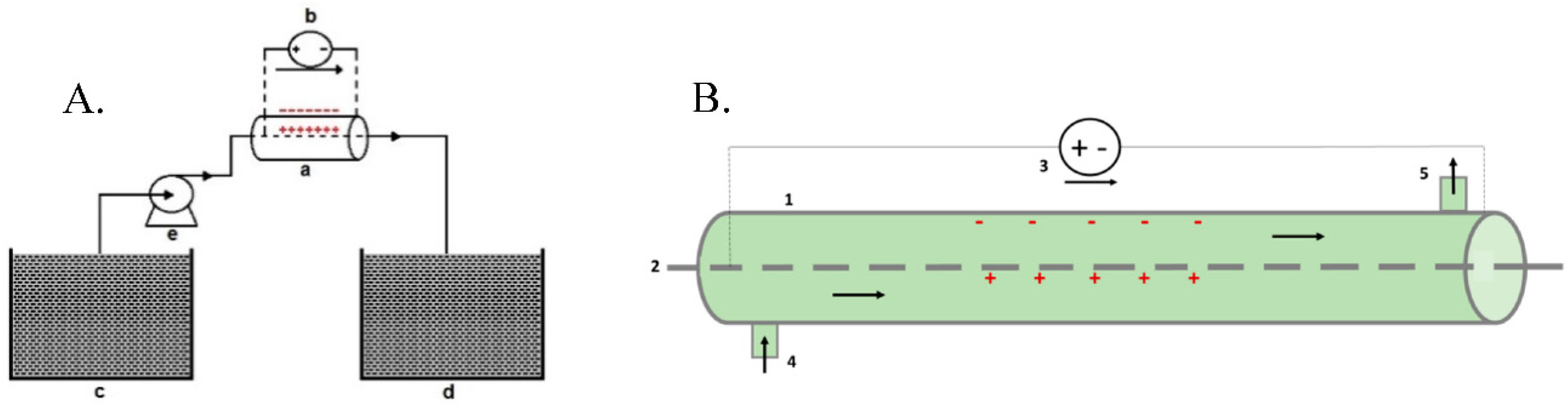 Proceedings 57 00048 g001 550