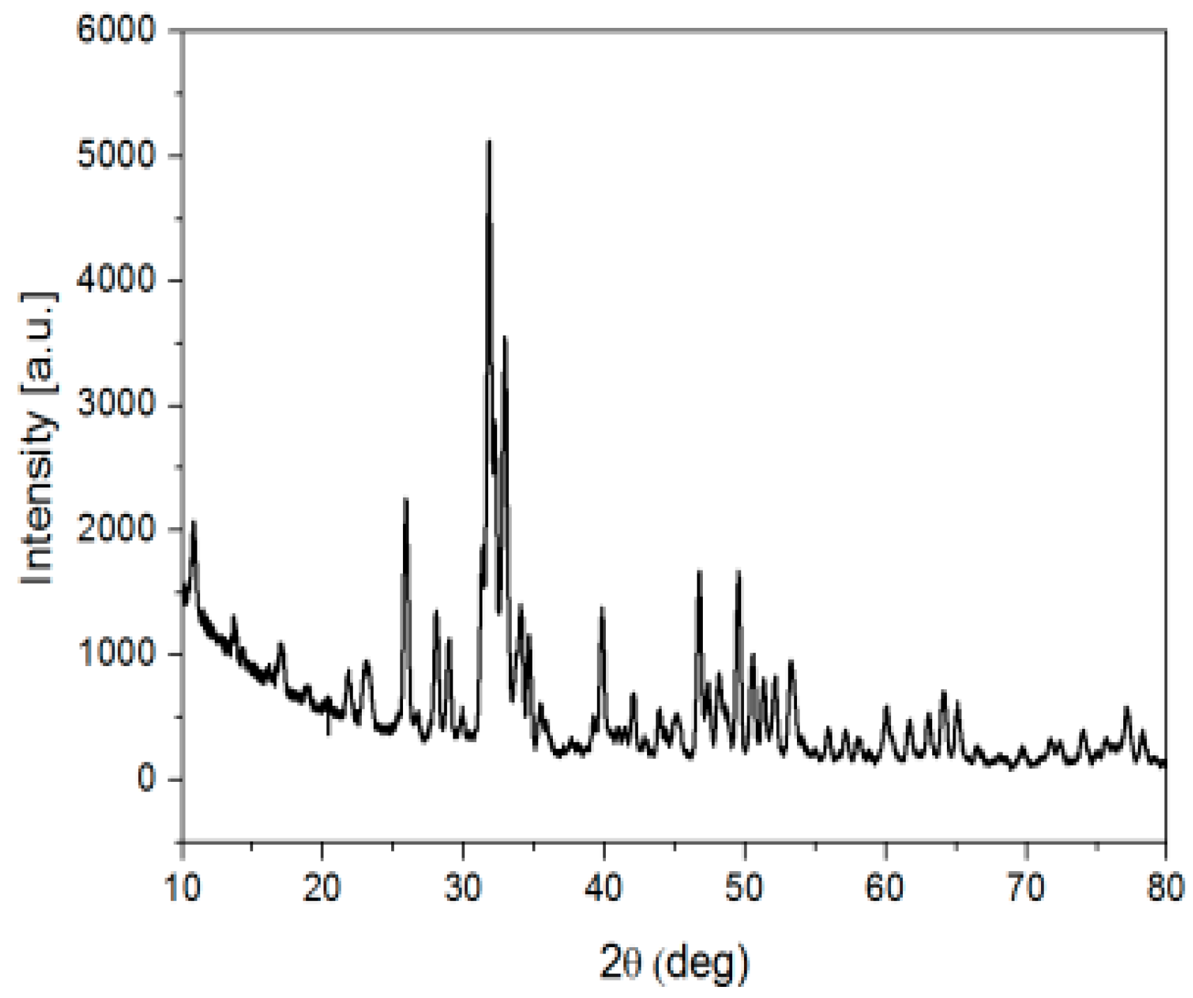 Proceedings 57 00059 g001