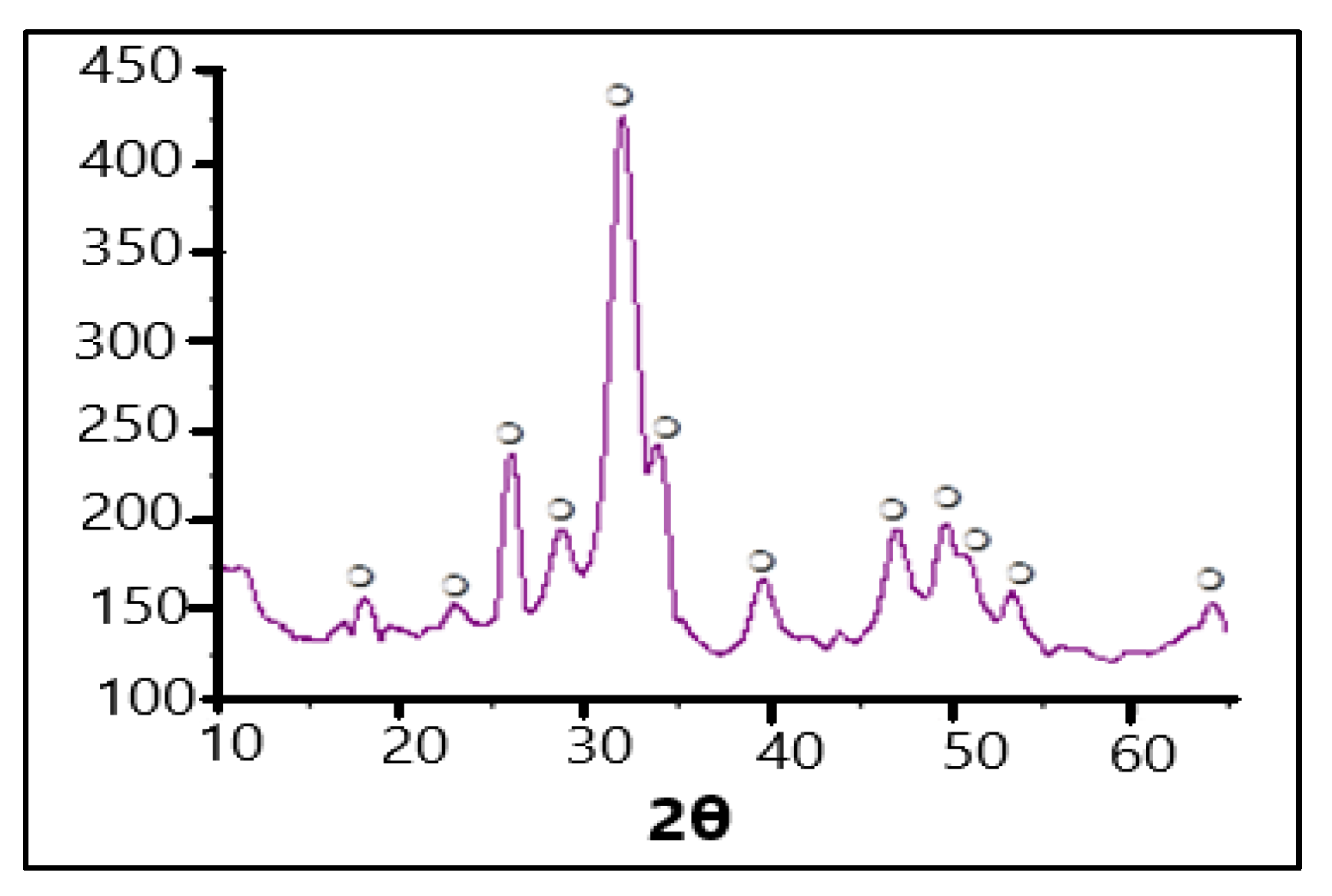 Proceedings 57 00069 g001 550
