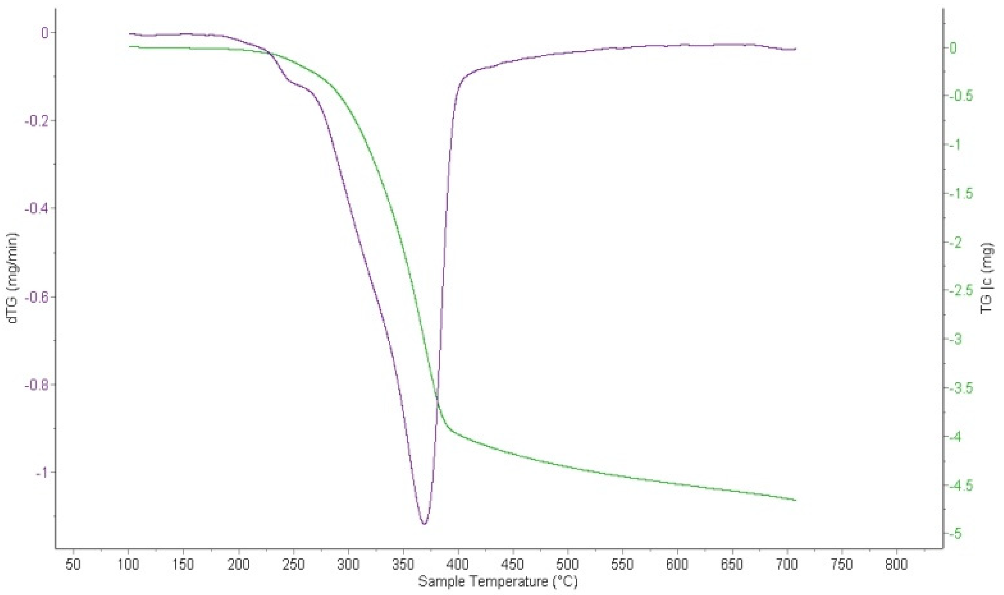 Proceedings 57 00087 g002 550