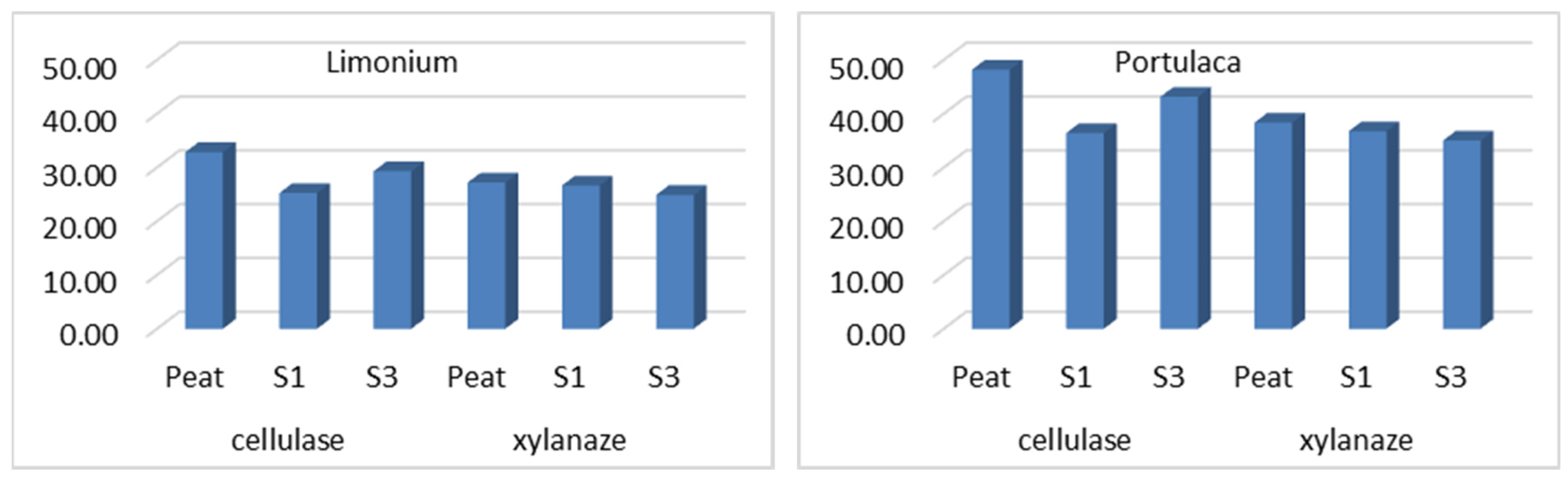 Proceedings 57 00089 g001 550