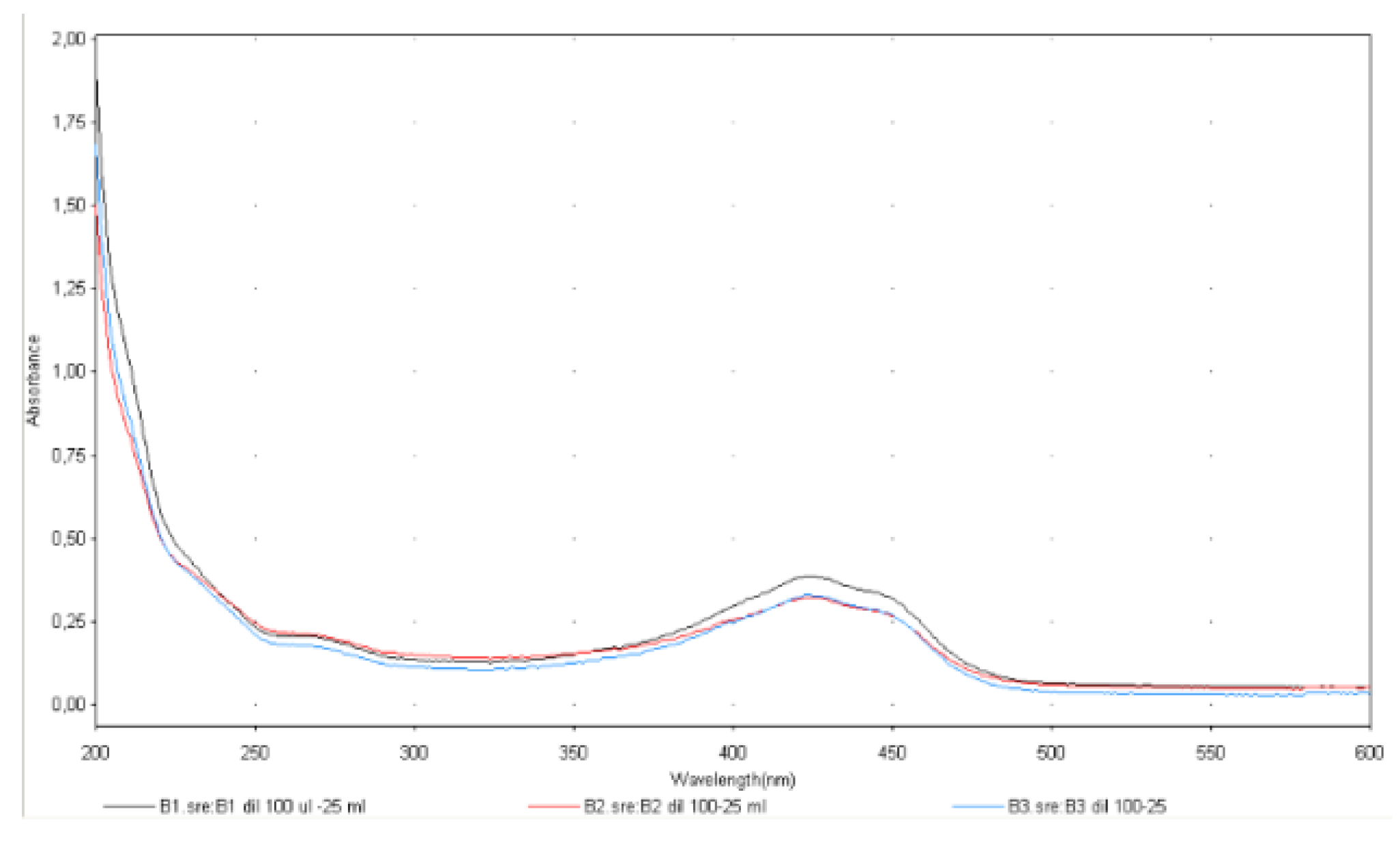 Proceedings 57 00092 g001 550