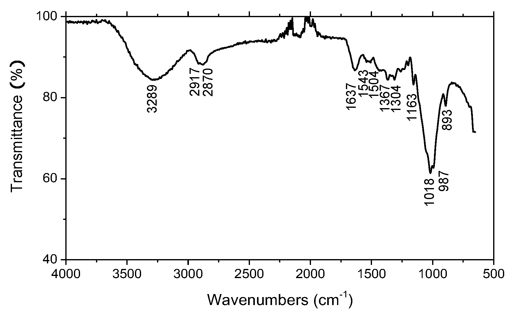 Proceedings 57 00095 g002 550