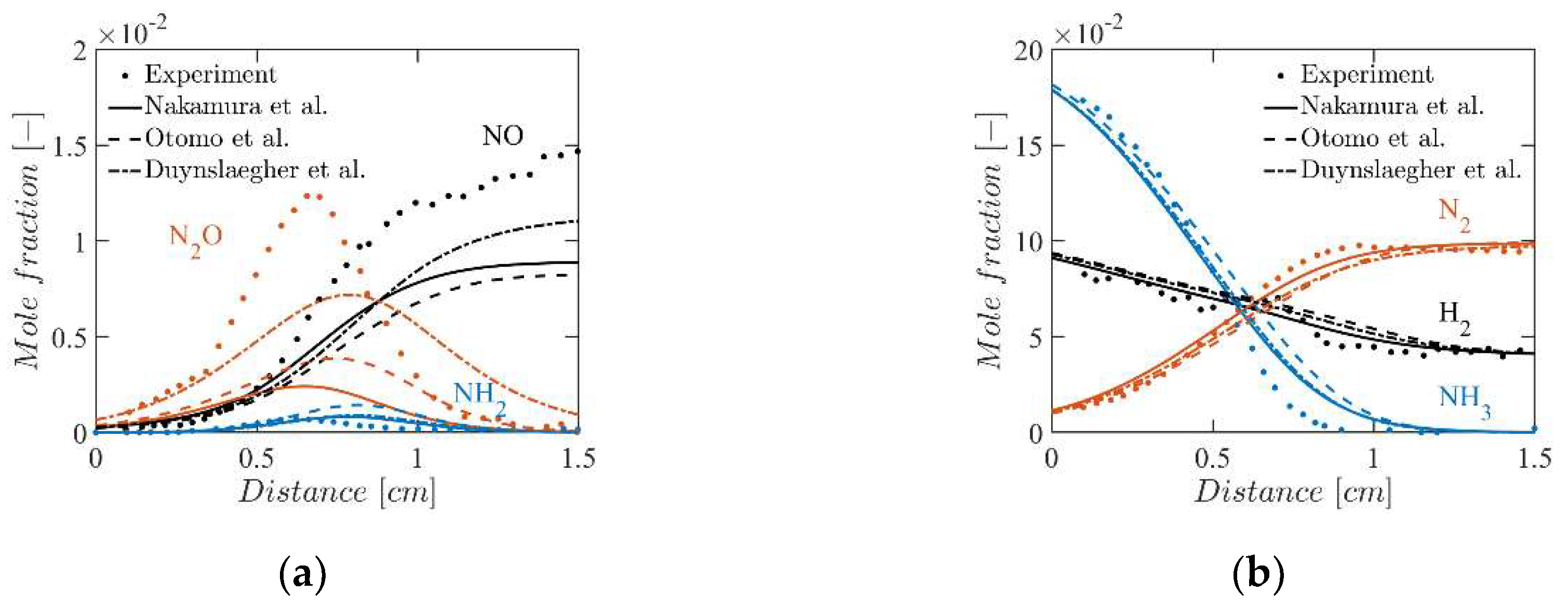 Proceedings 58 00002 g003