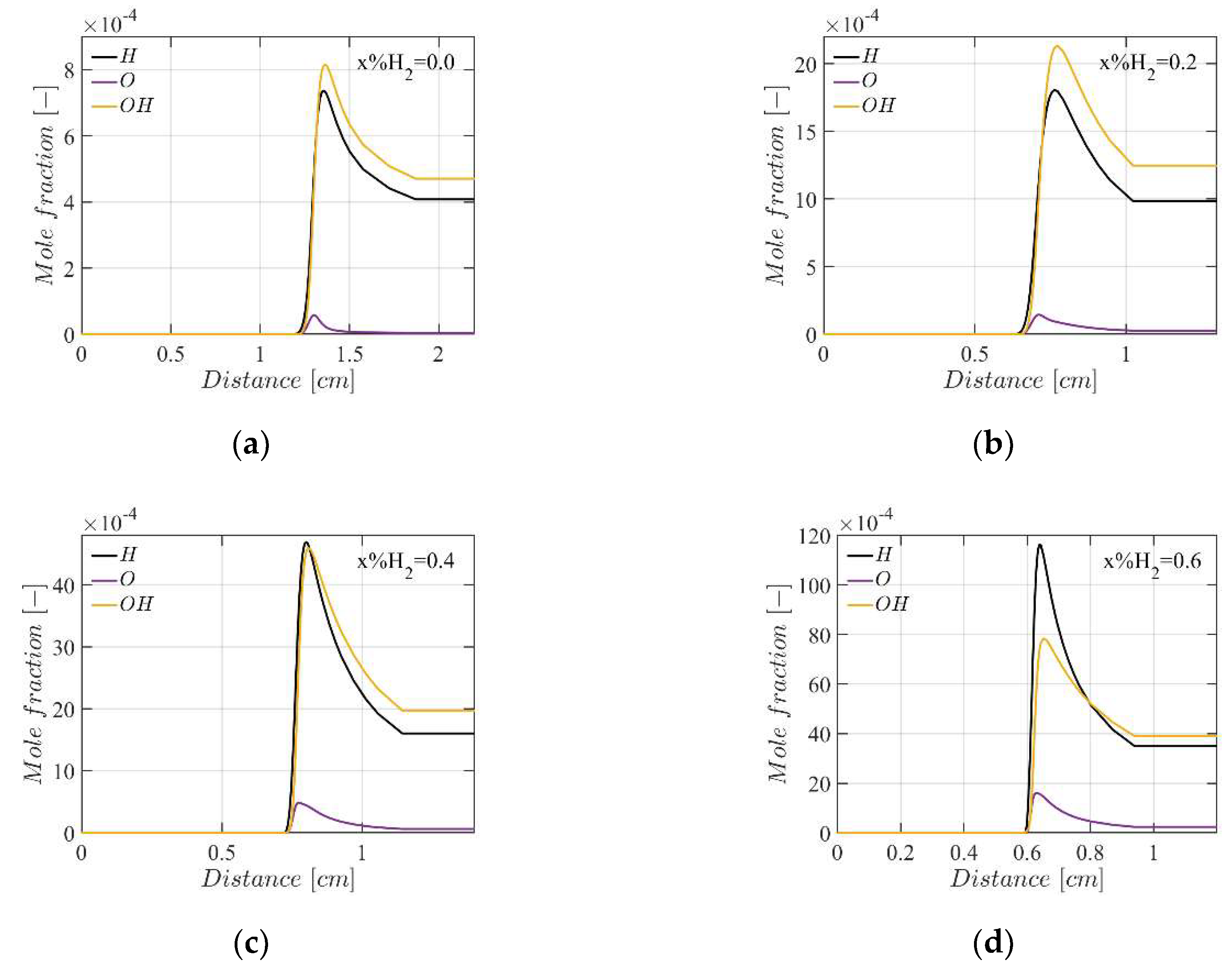 Proceedings 58 00002 g006
