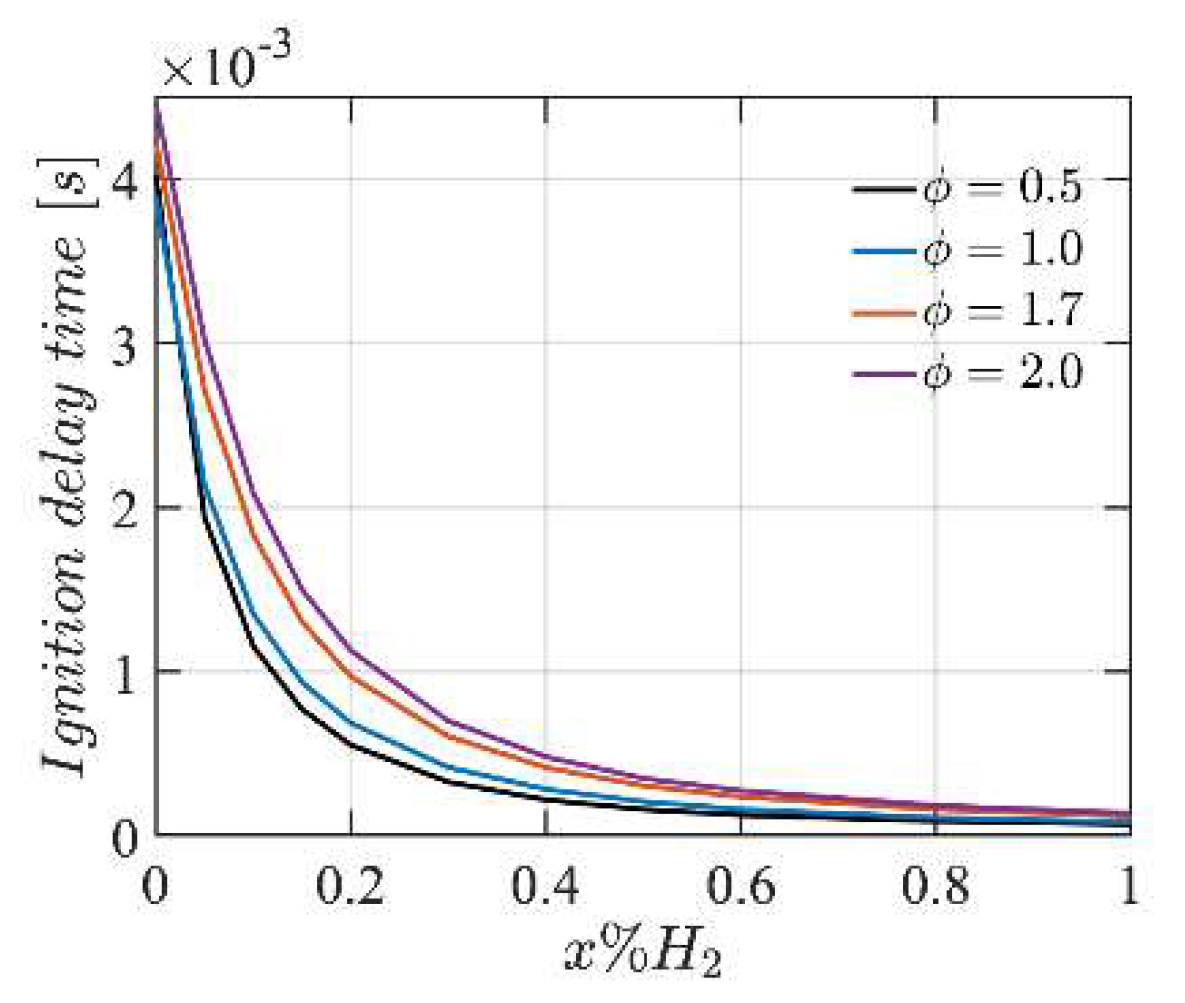 Proceedings 58 00002 g007
