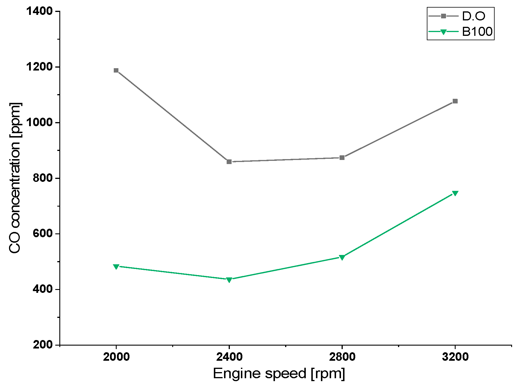 Proceedings 58 00004 g007