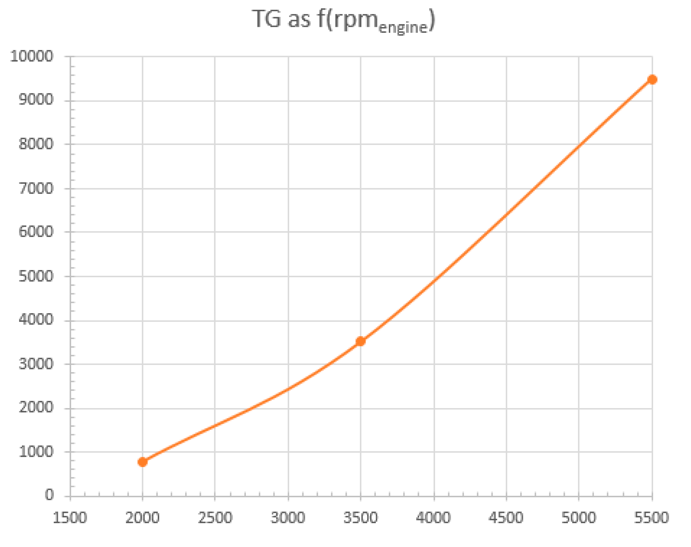 Proceedings 58 00006 g005