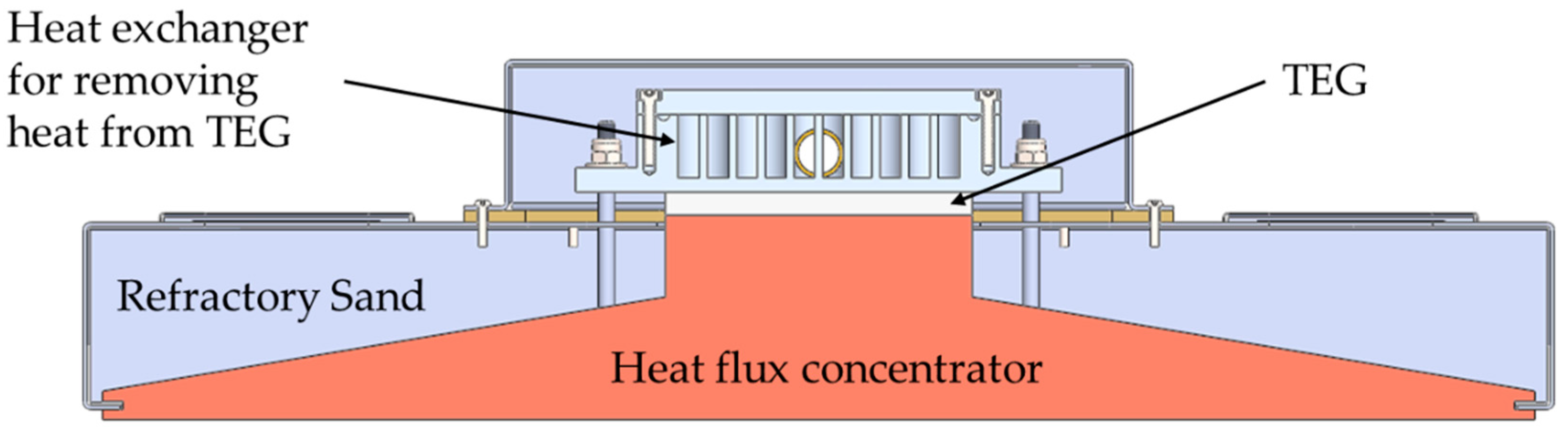 Proceedings 58 00010 g001