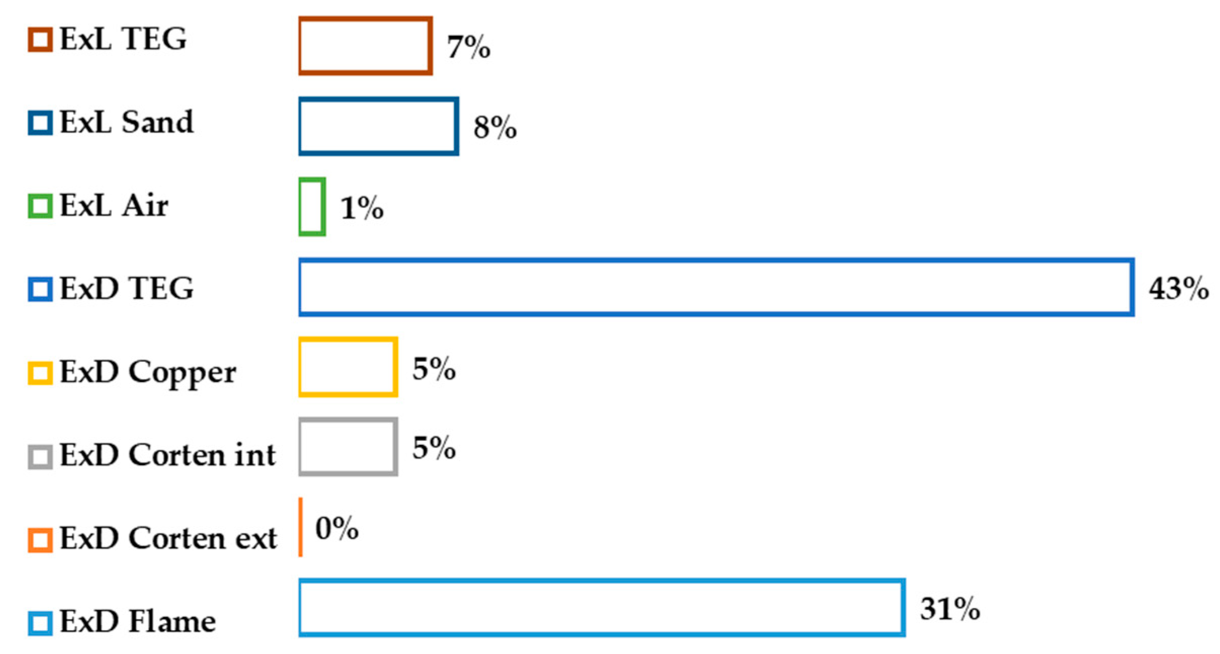 Proceedings 58 00010 g005