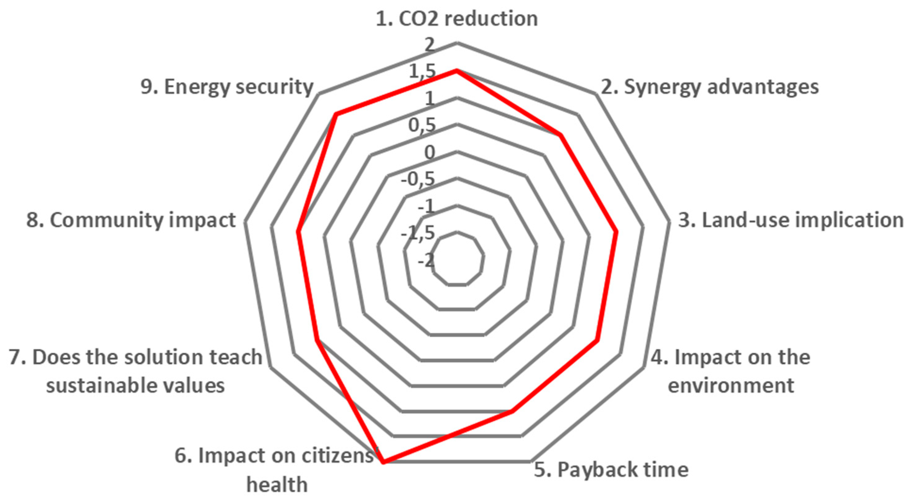 Proceedings 58 00012 g001
