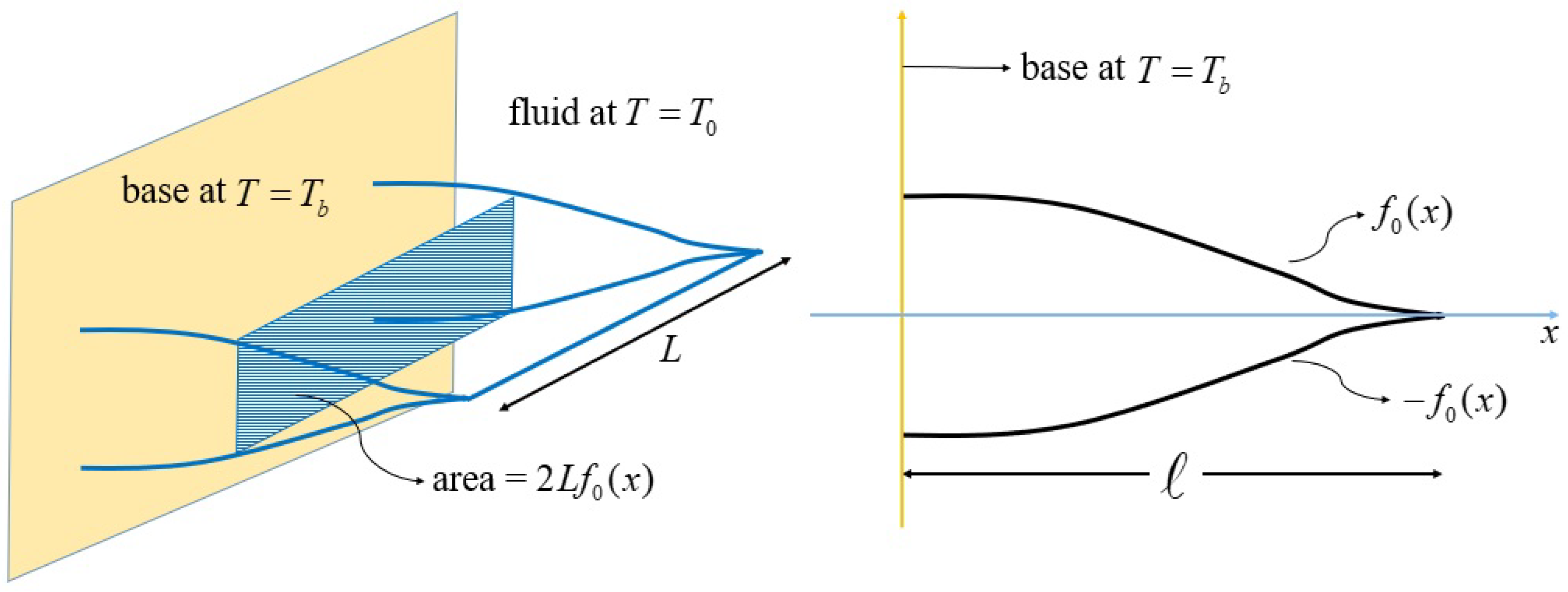 Proceedings 58 00013 g001 550