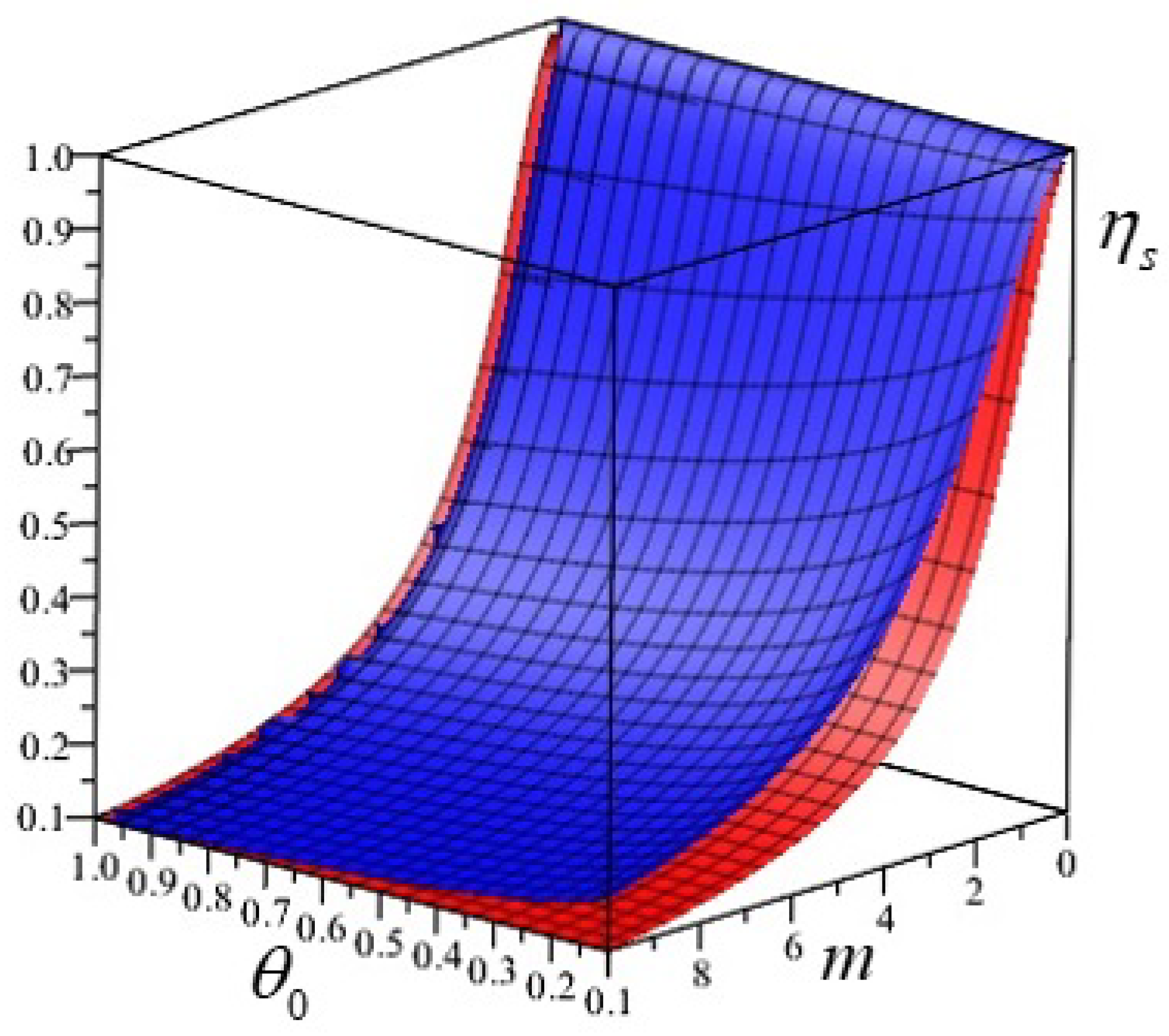 Proceedings 58 00013 g002 550