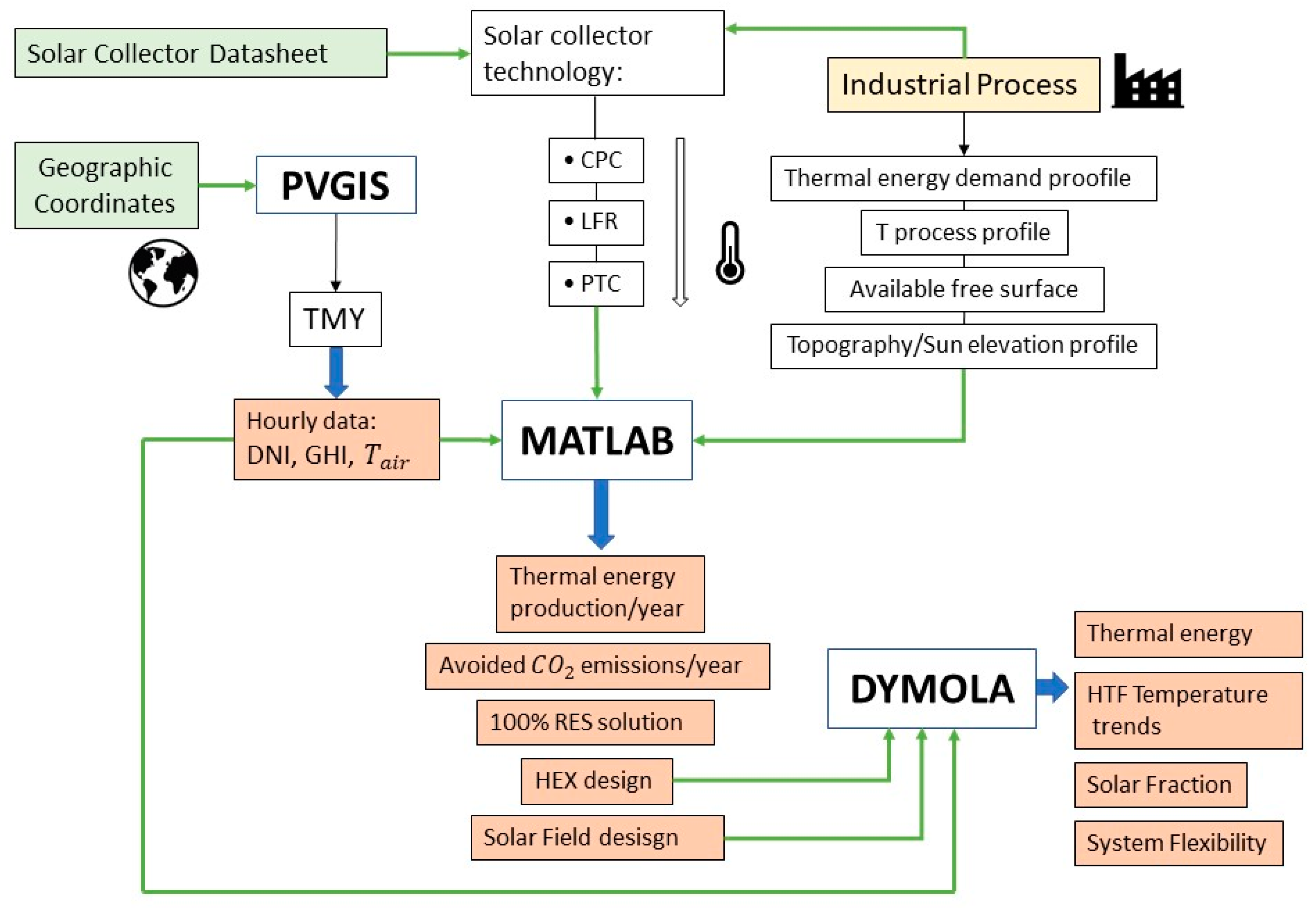 Proceedings 58 00014 g001 550
