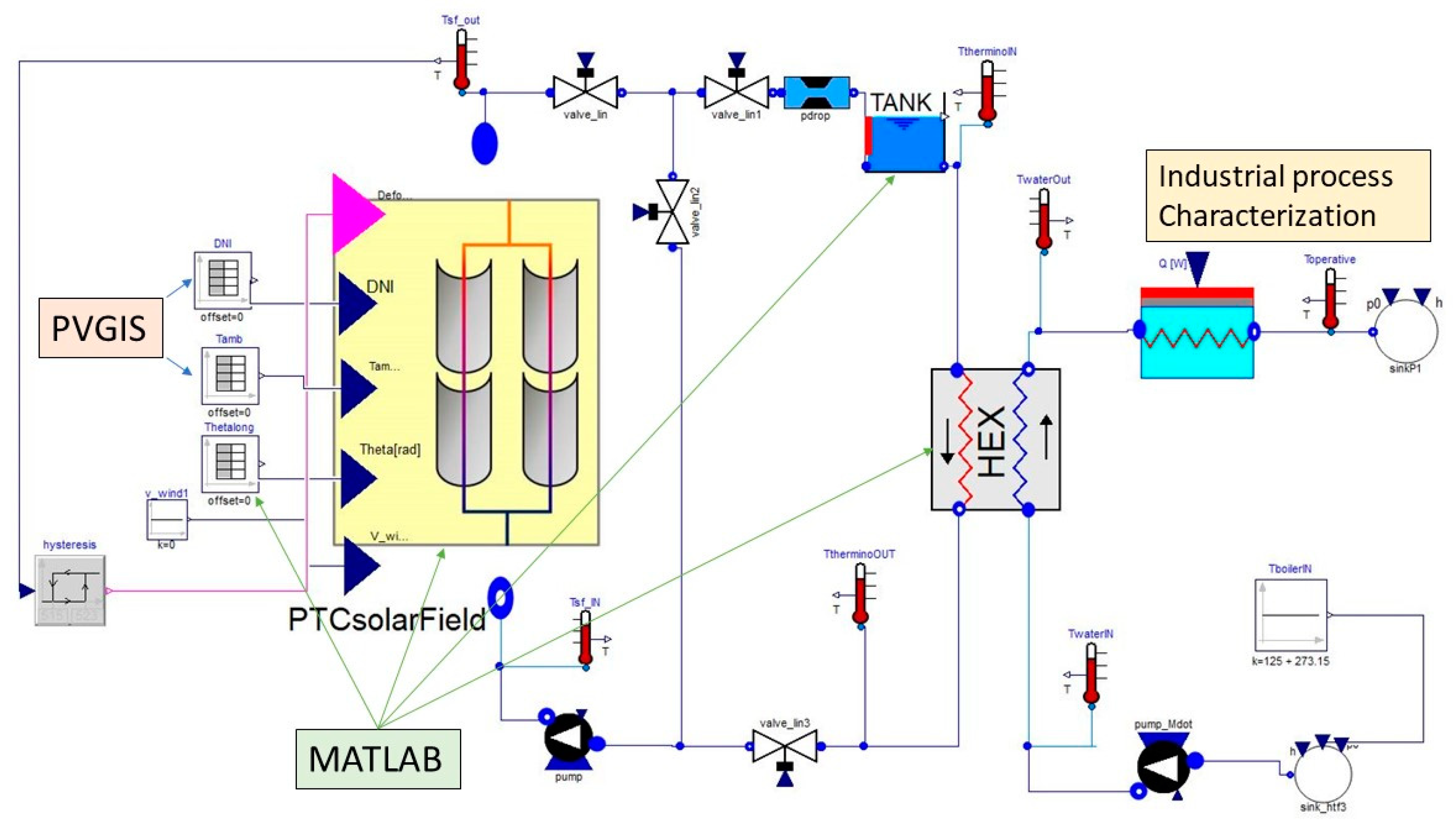 Proceedings 58 00014 g004 550