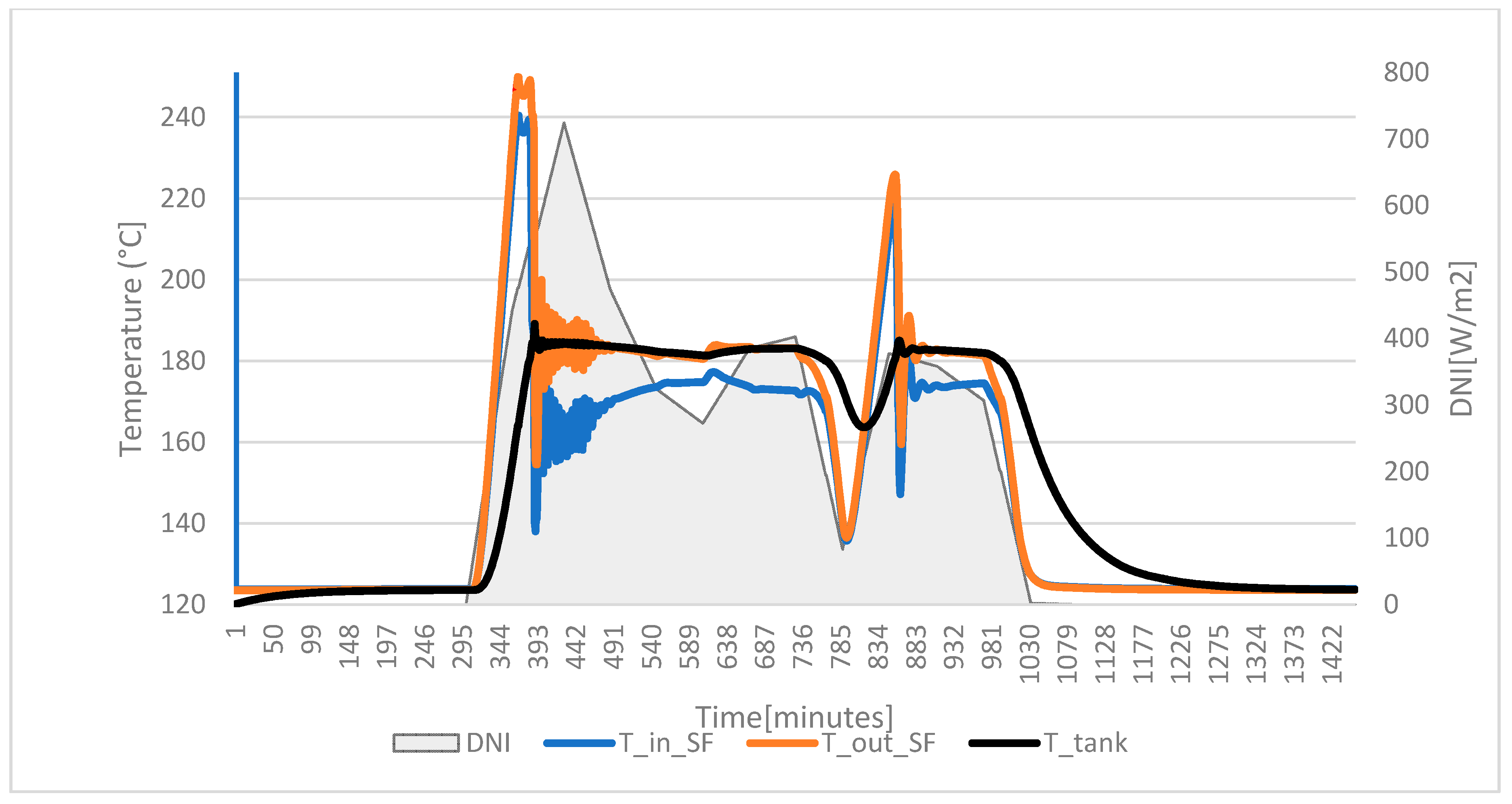 Proceedings 58 00014 g006 550