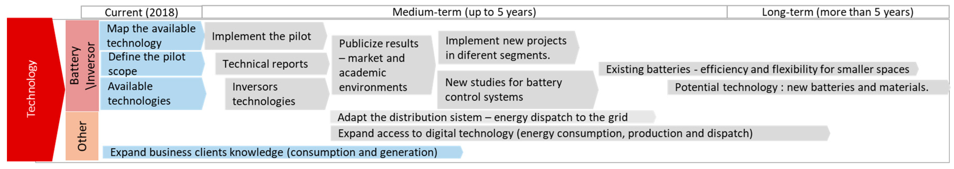 Proceedings 58 00015 g004 550