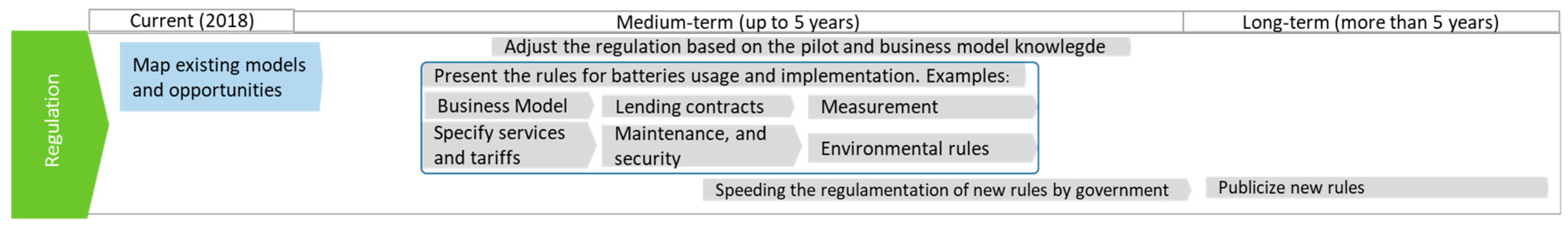 Proceedings 58 00015 g005 550