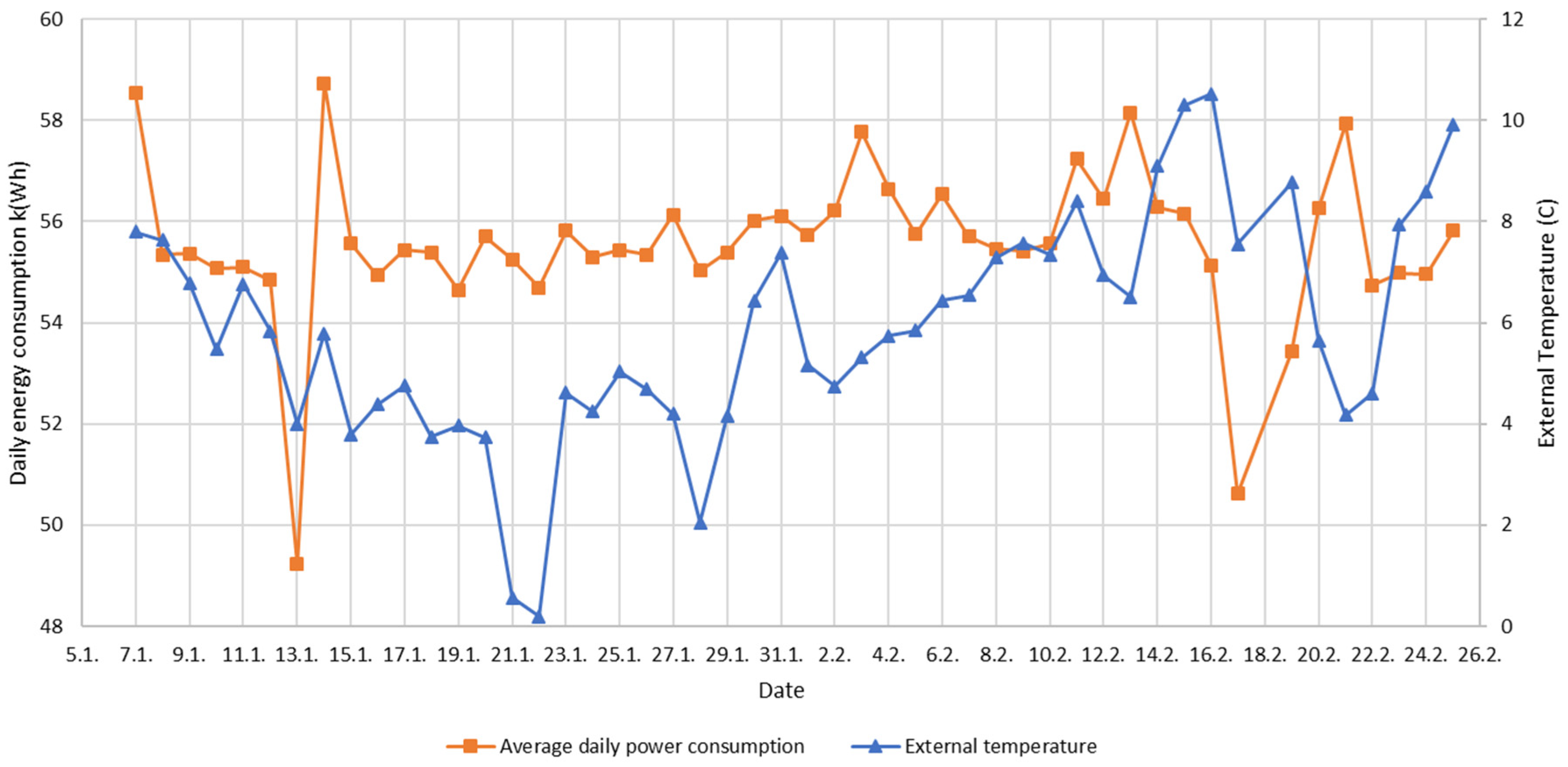 Proceedings 58 00019 g005 550