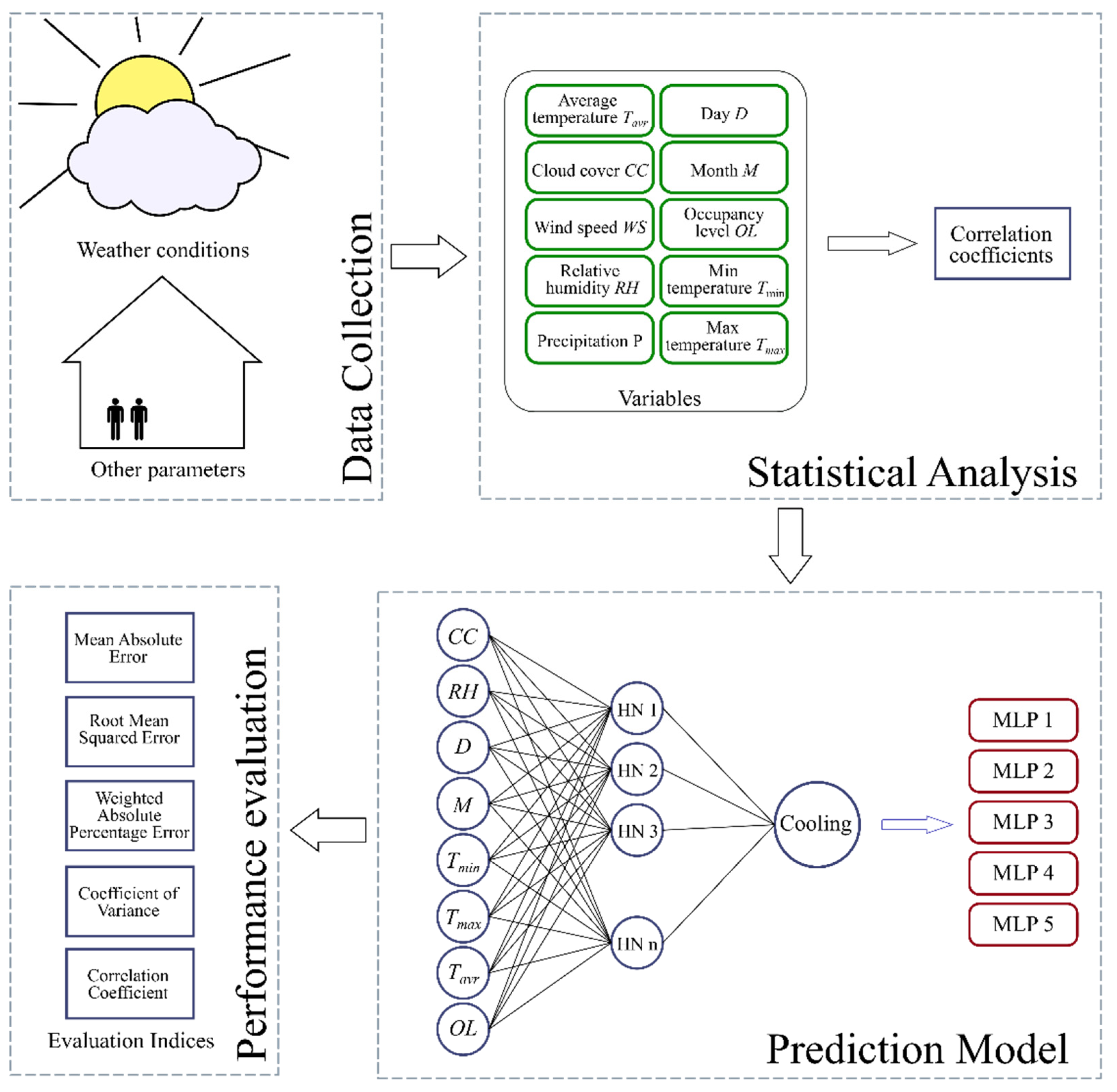 Proceedings 58 00021 g003 550
