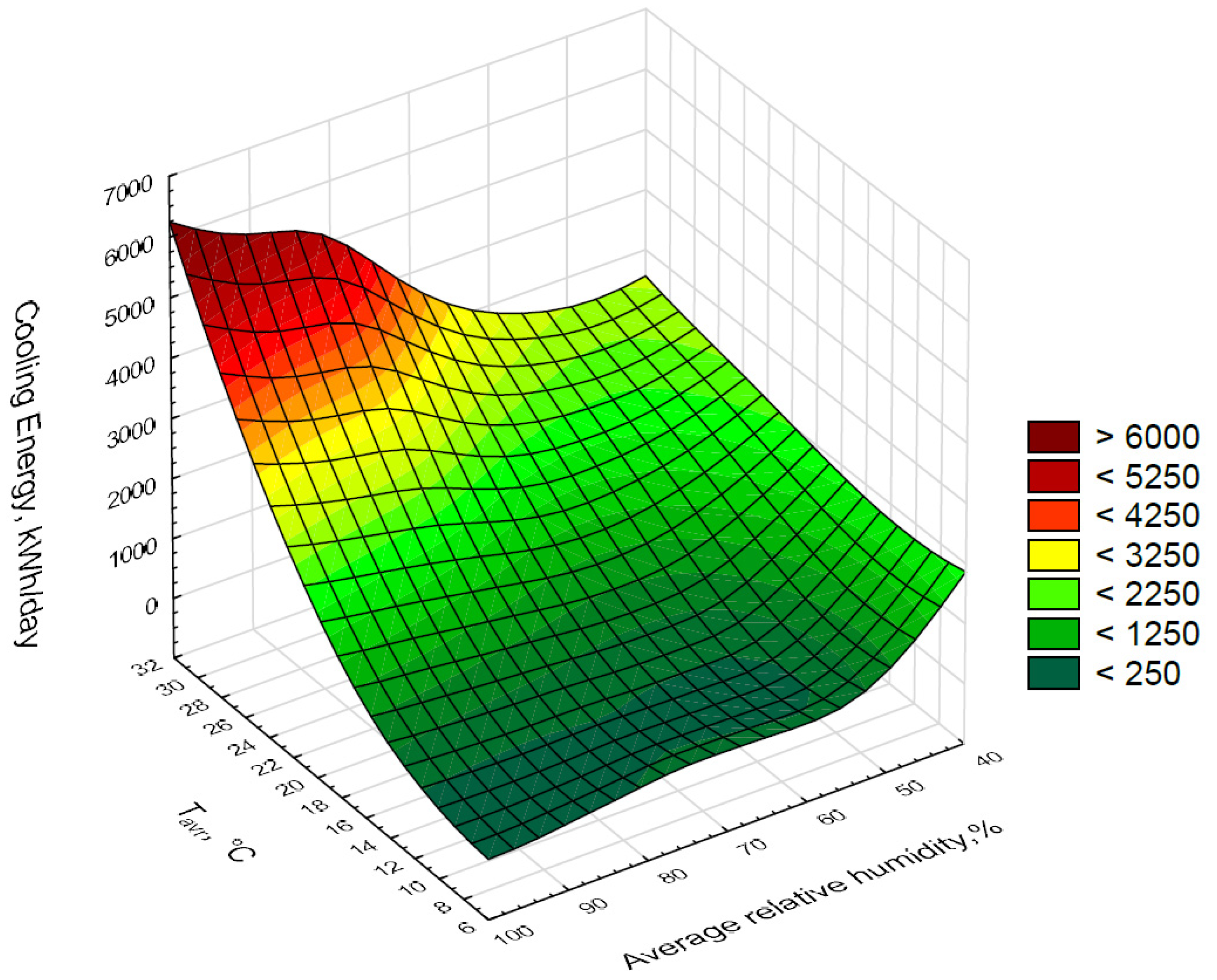 Proceedings 58 00021 g005 550