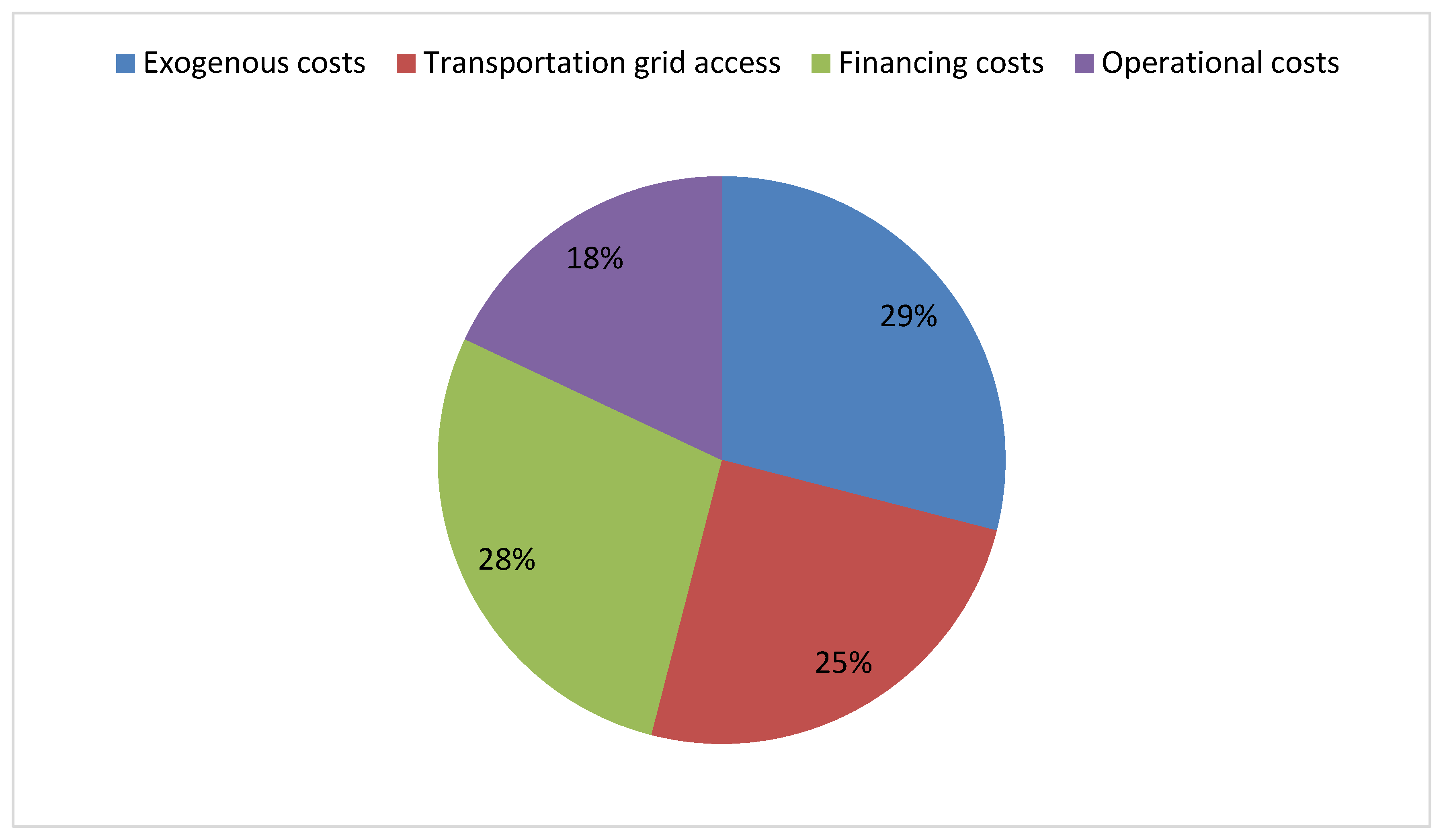 Proceedings 58 00022 g004 550