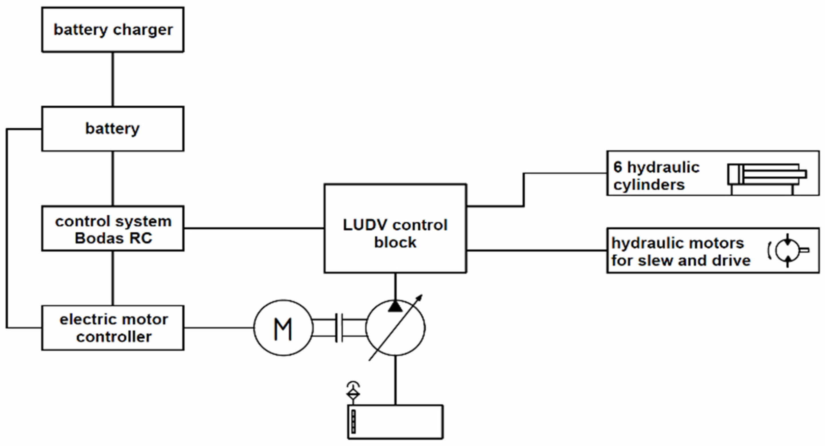 Proceedings 58 00025 g002 550