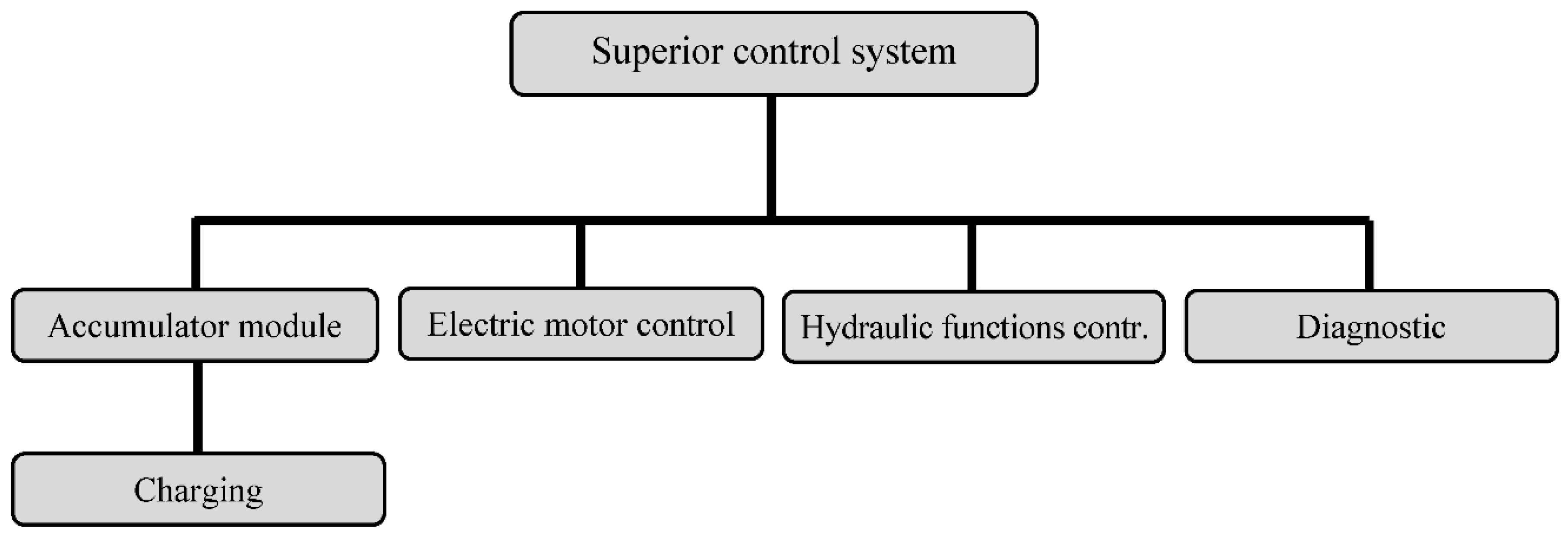 Proceedings 58 00025 g013 550
