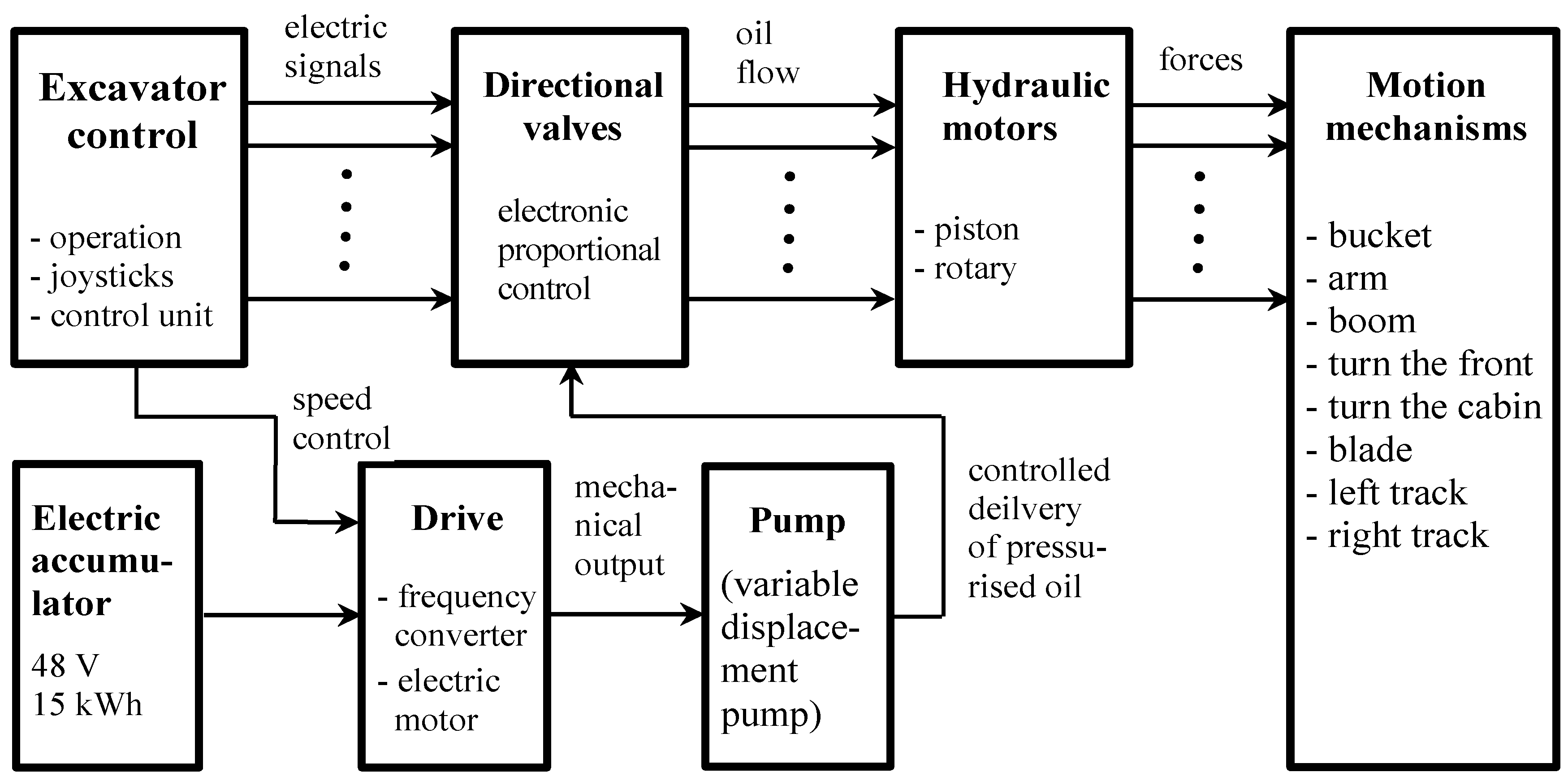 Proceedings 58 00025 g014 550