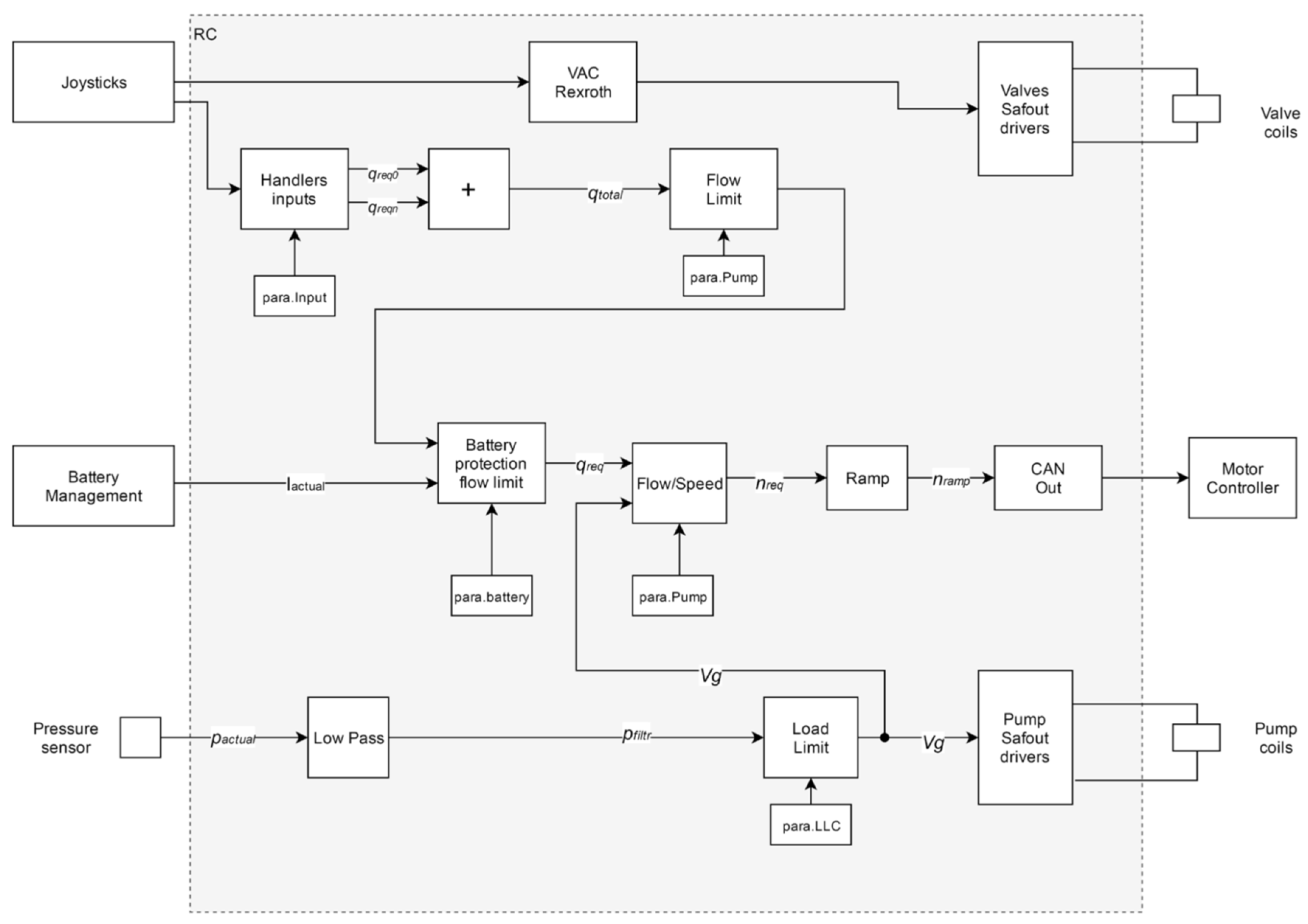 Proceedings 58 00025 g015 550