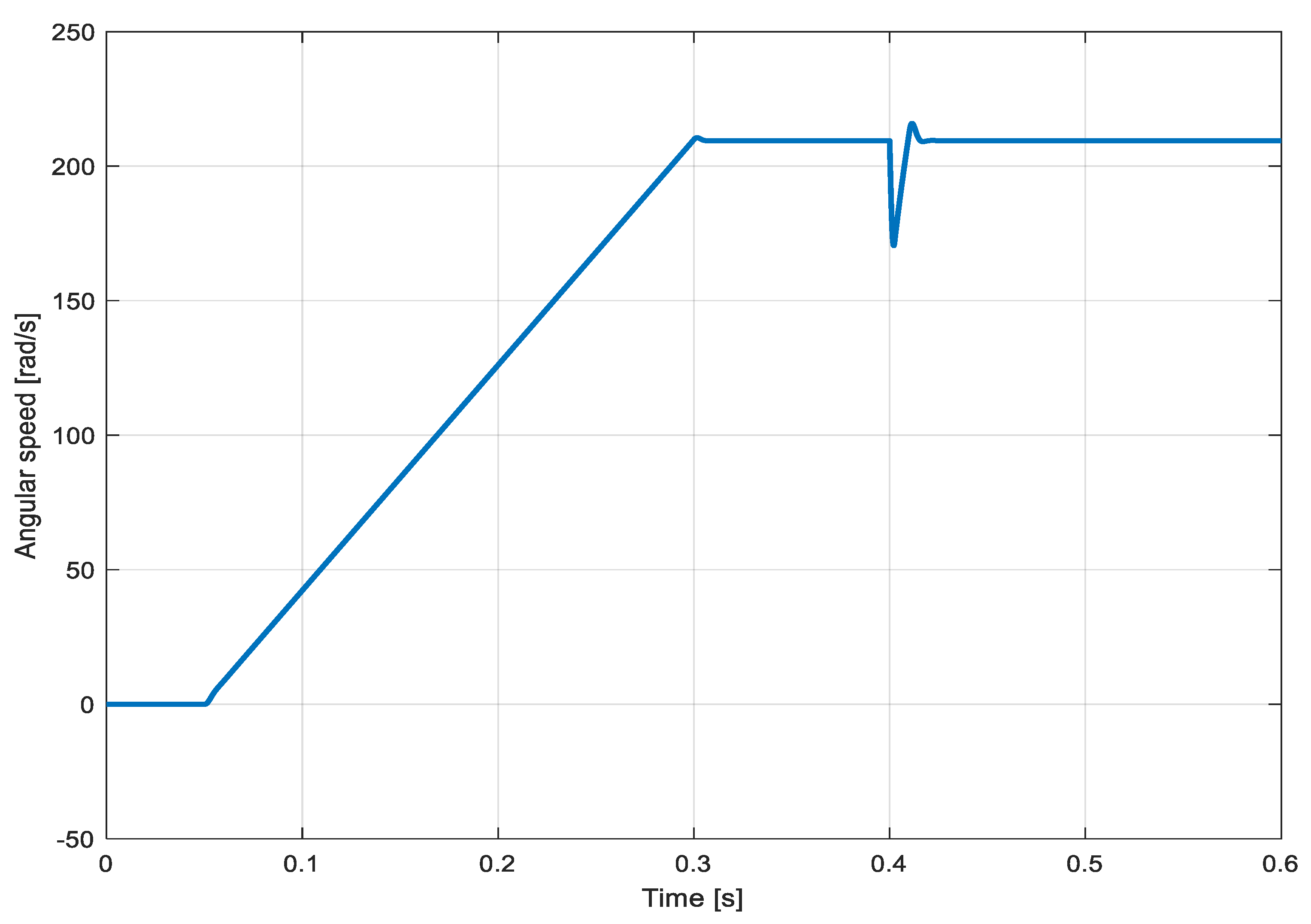 Proceedings 58 00025 g017 550