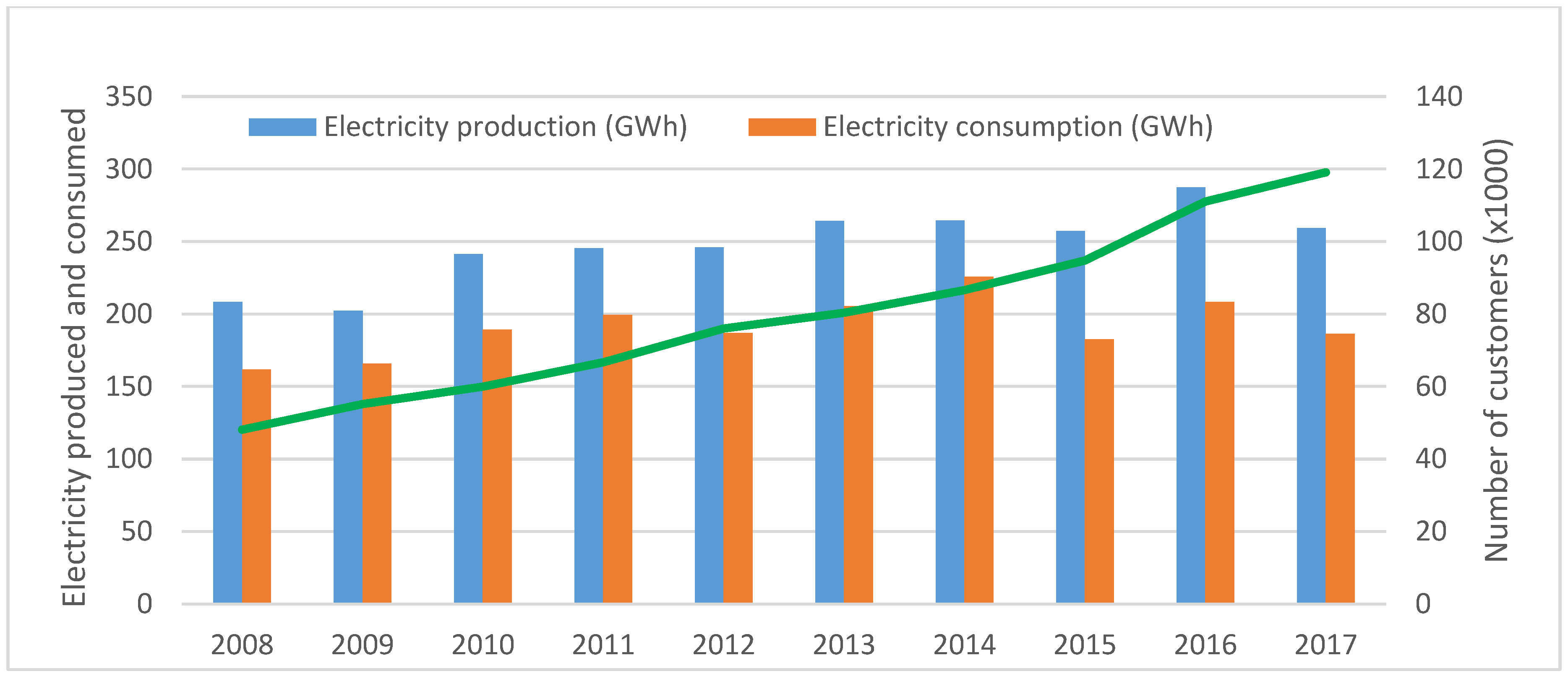 Proceedings 58 00026 g002 550