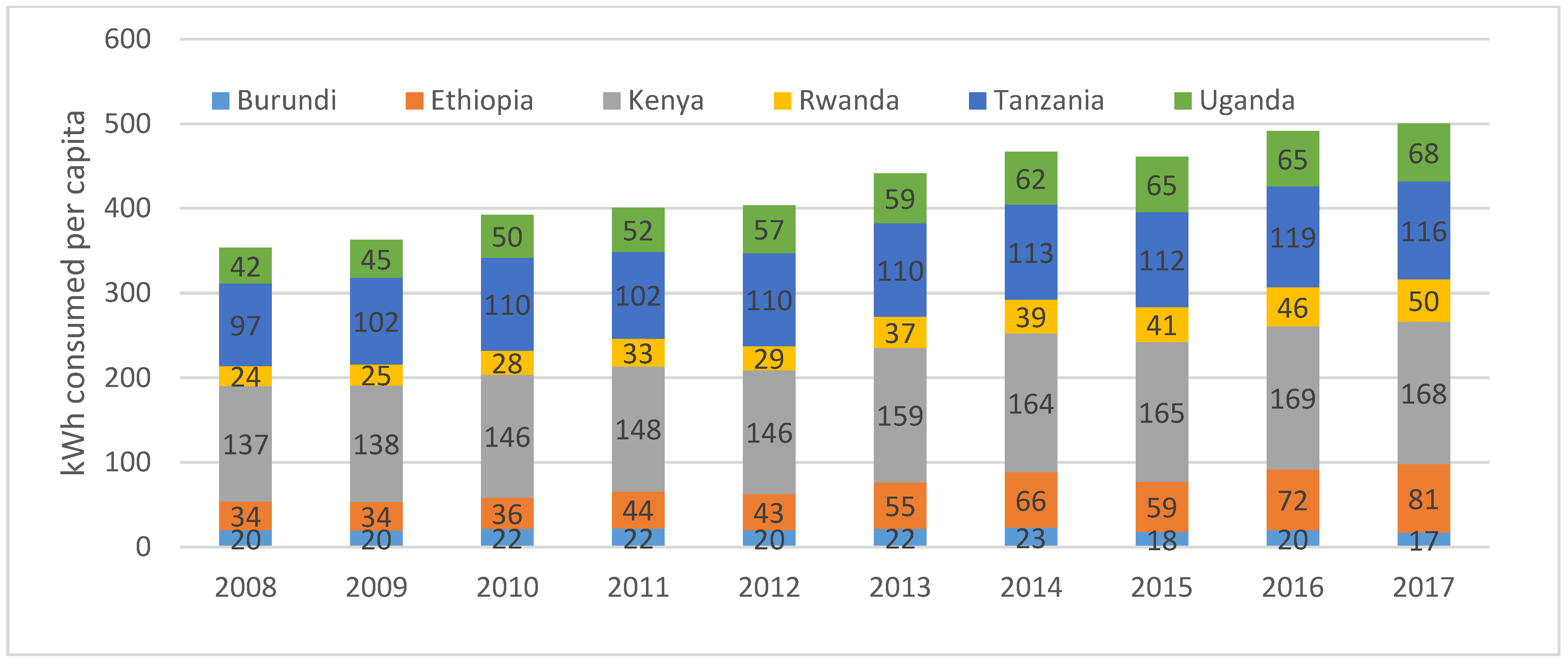 Proceedings 58 00026 g003 550