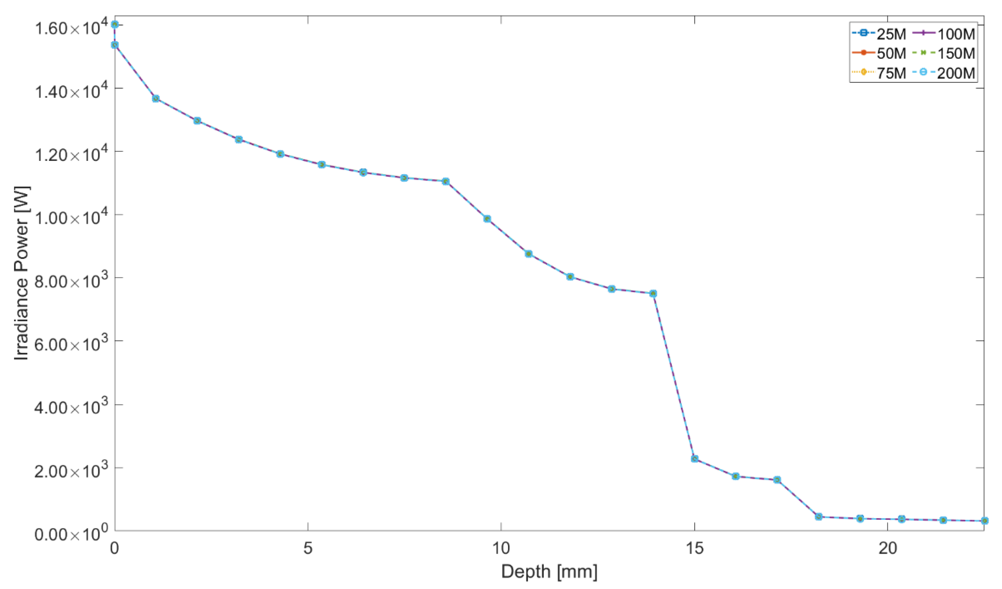 Proceedings 58 00027 g006