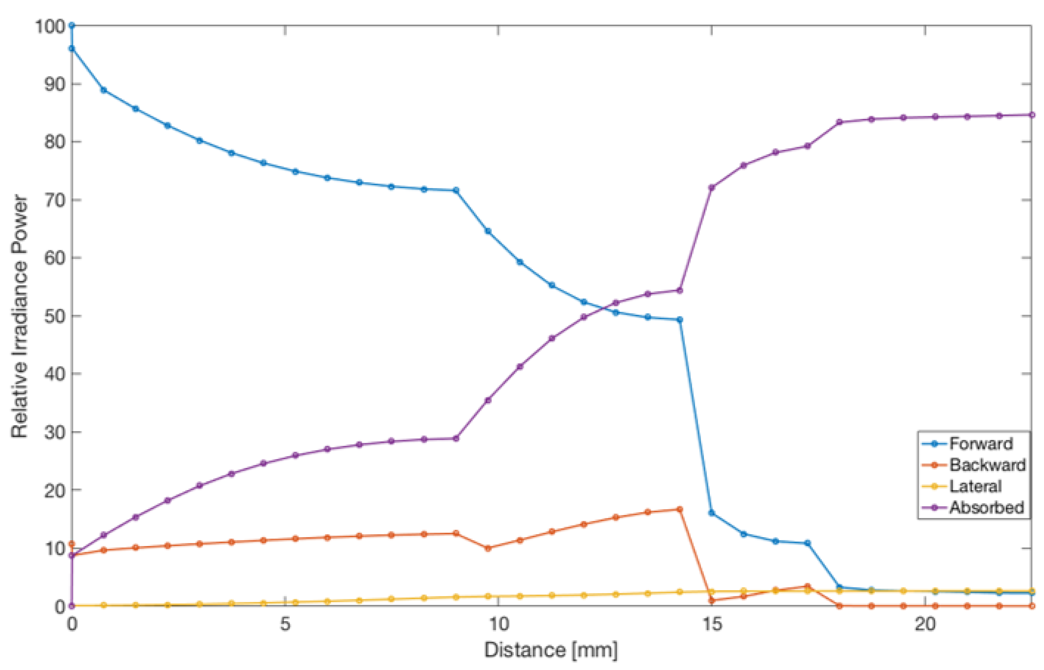 Proceedings 58 00027 g007