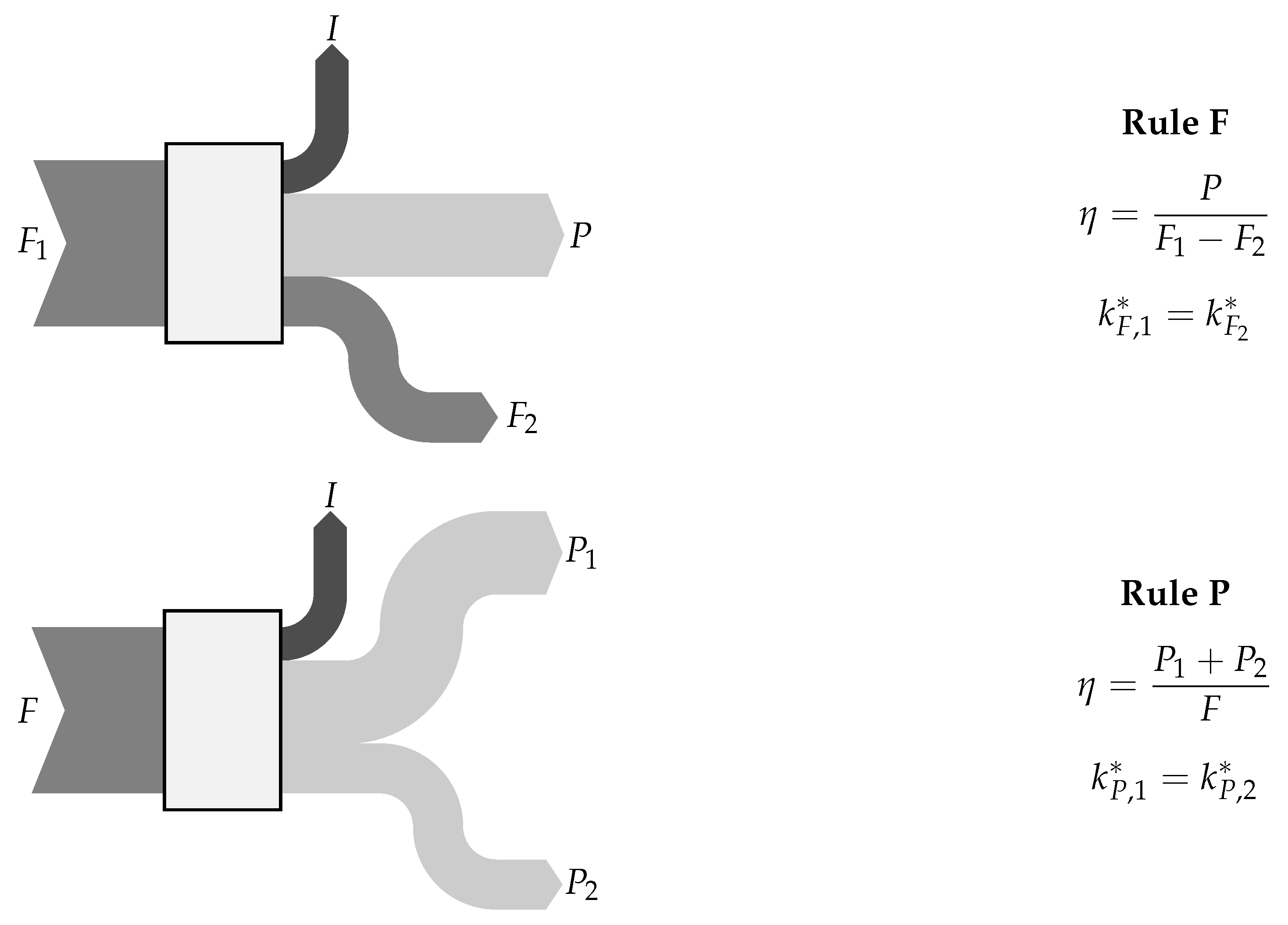 Proceedings 58 00028 g001 550