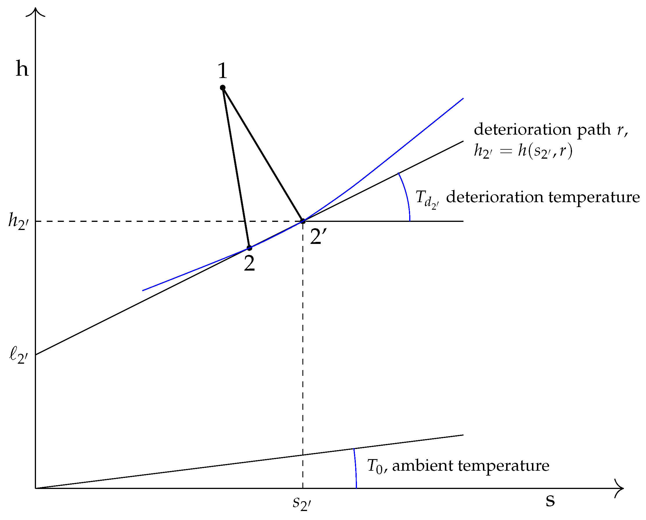 Proceedings 58 00028 g009 550